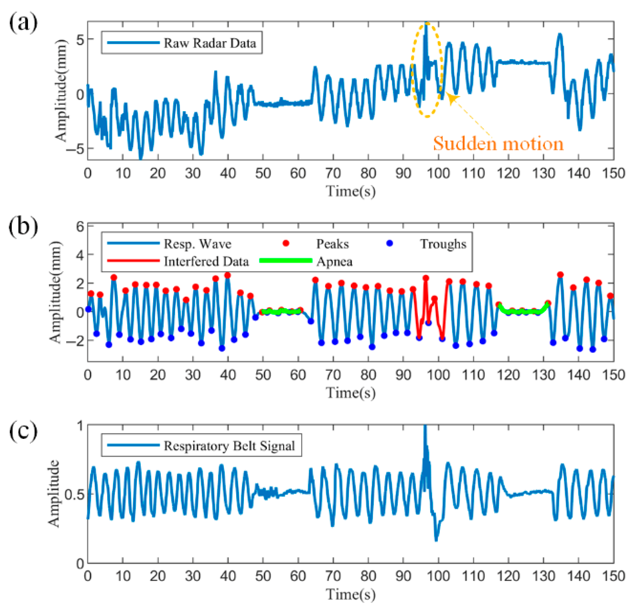 Biosensors 15 00486 g013