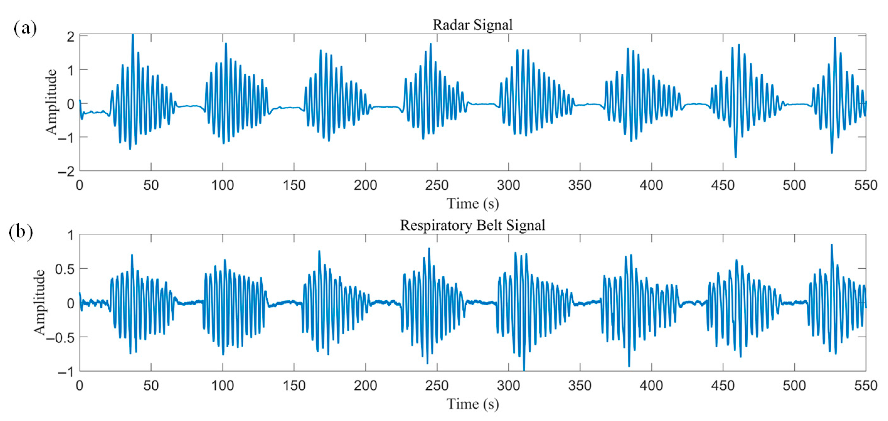 Biosensors 15 00486 g015