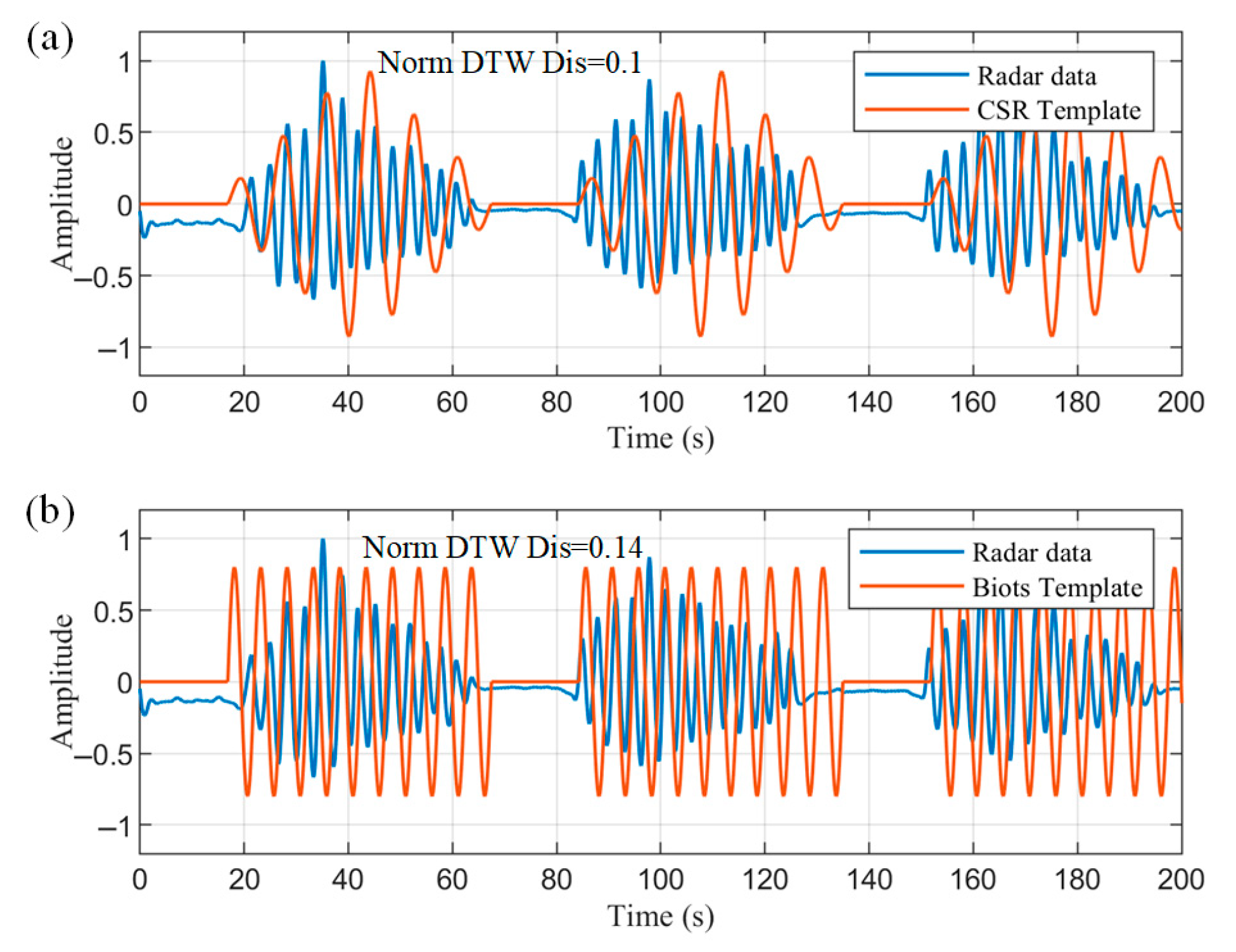 Biosensors 15 00486 g016