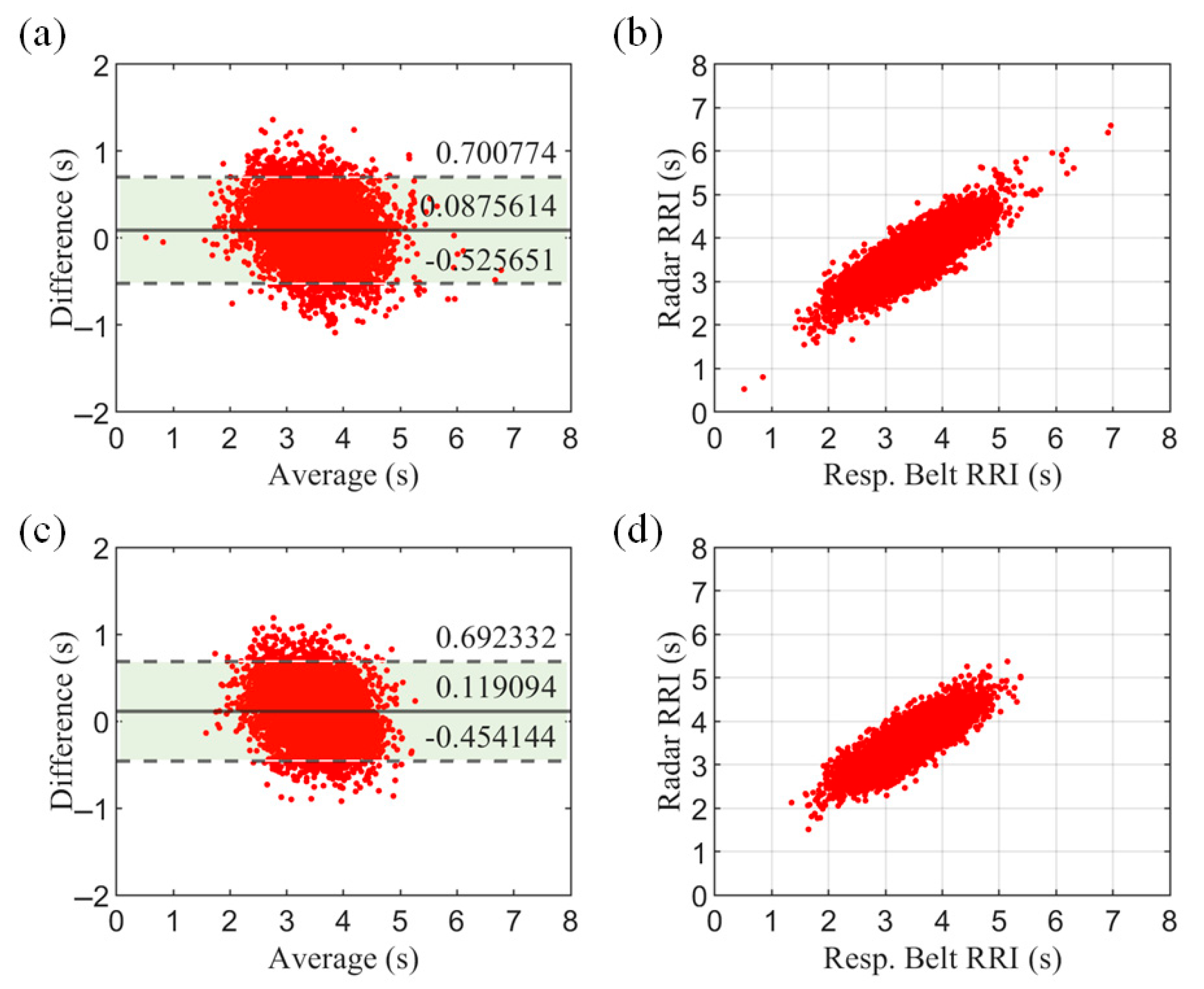 Biosensors 15 00486 g018