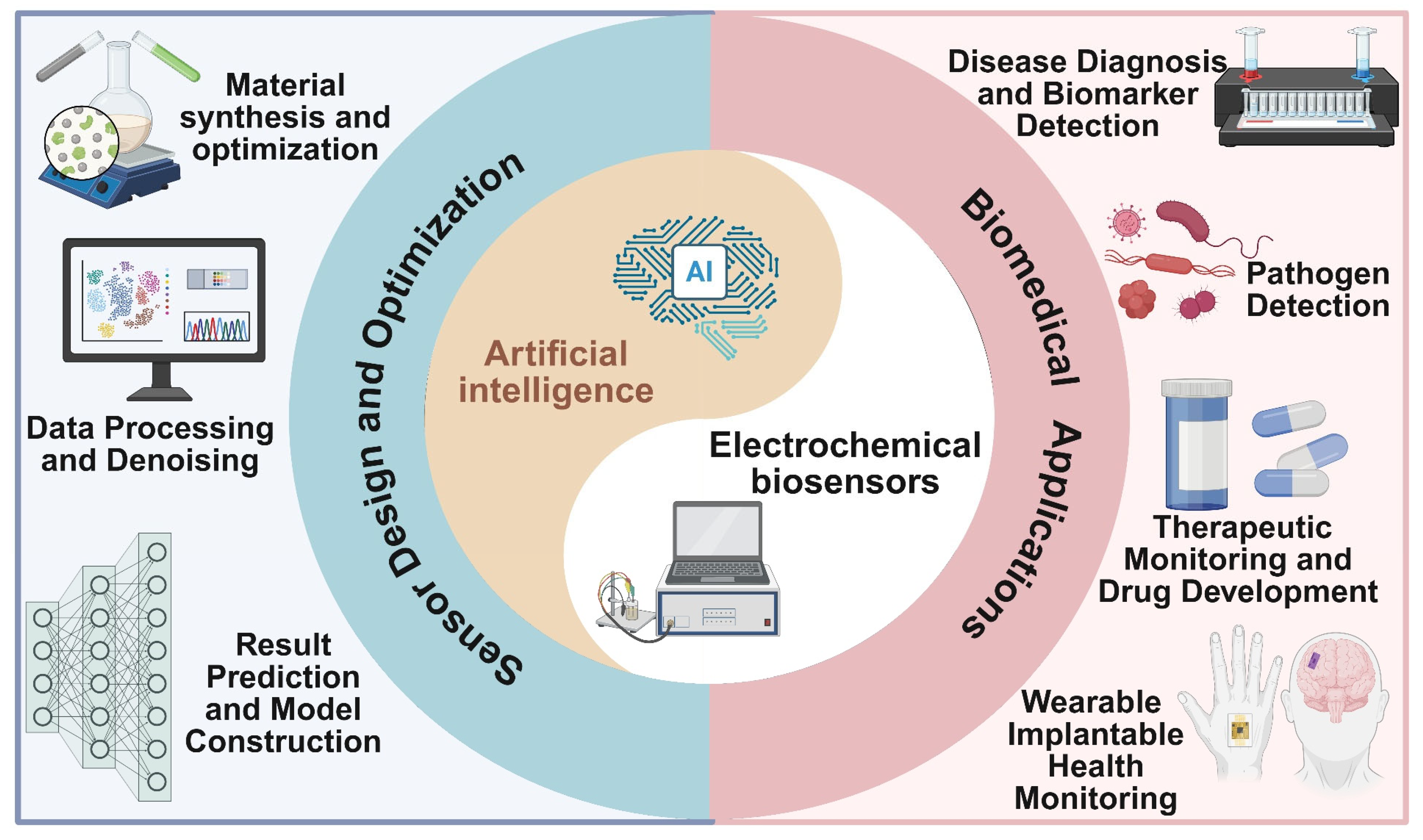 Biosensors 15 00487 g001