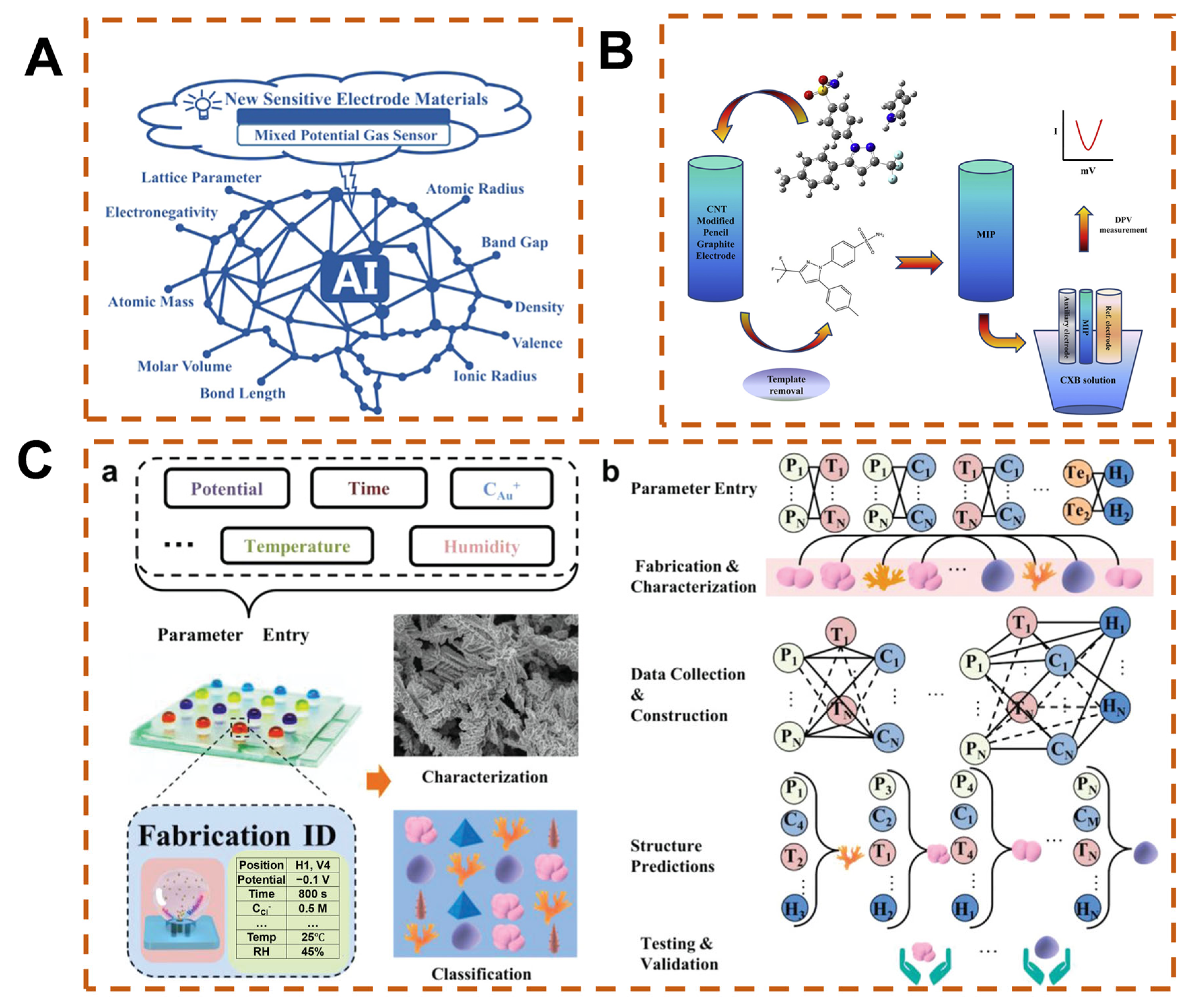 Biosensors 15 00487 g002