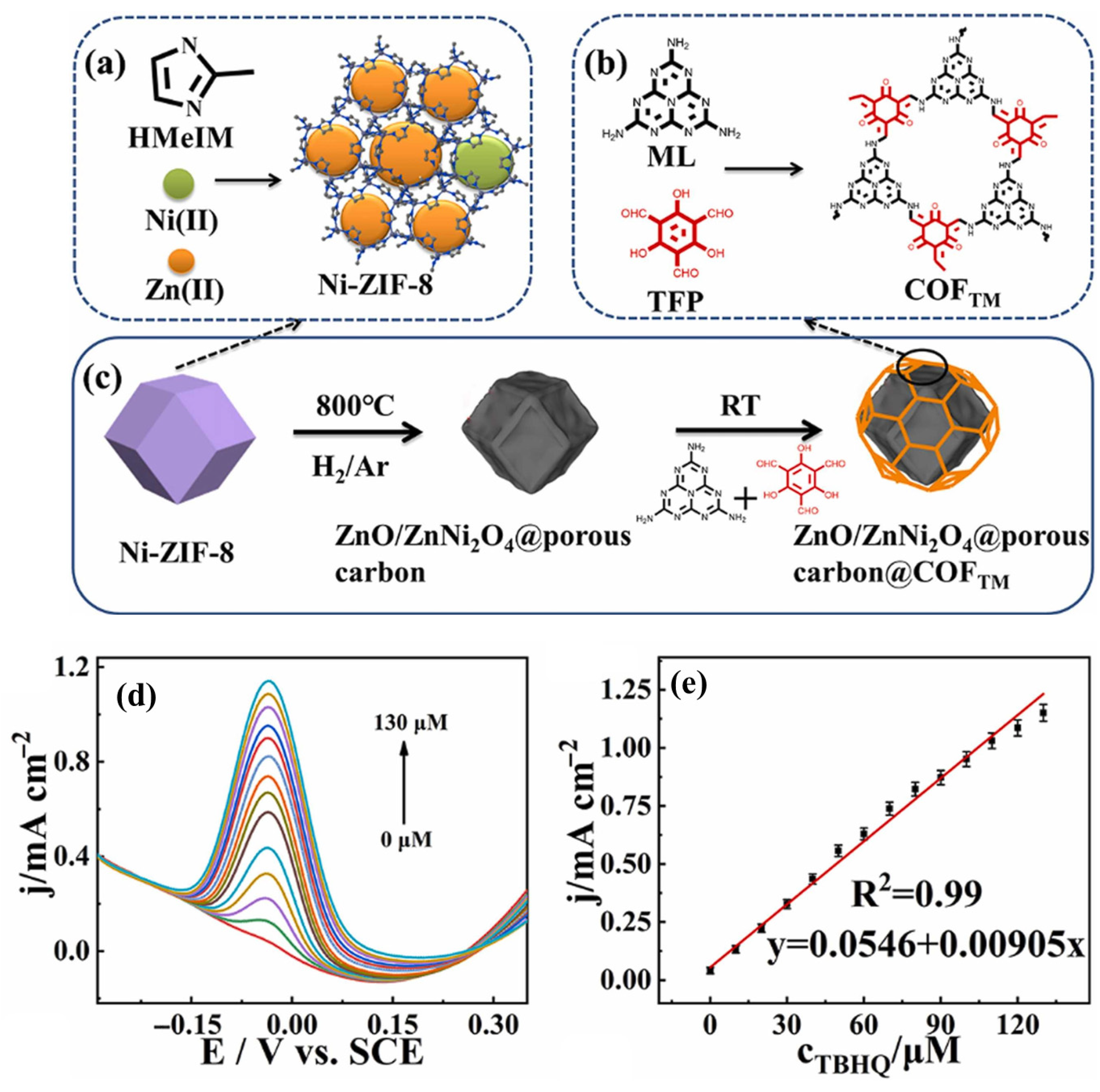 Biosensors 15 00488 g001