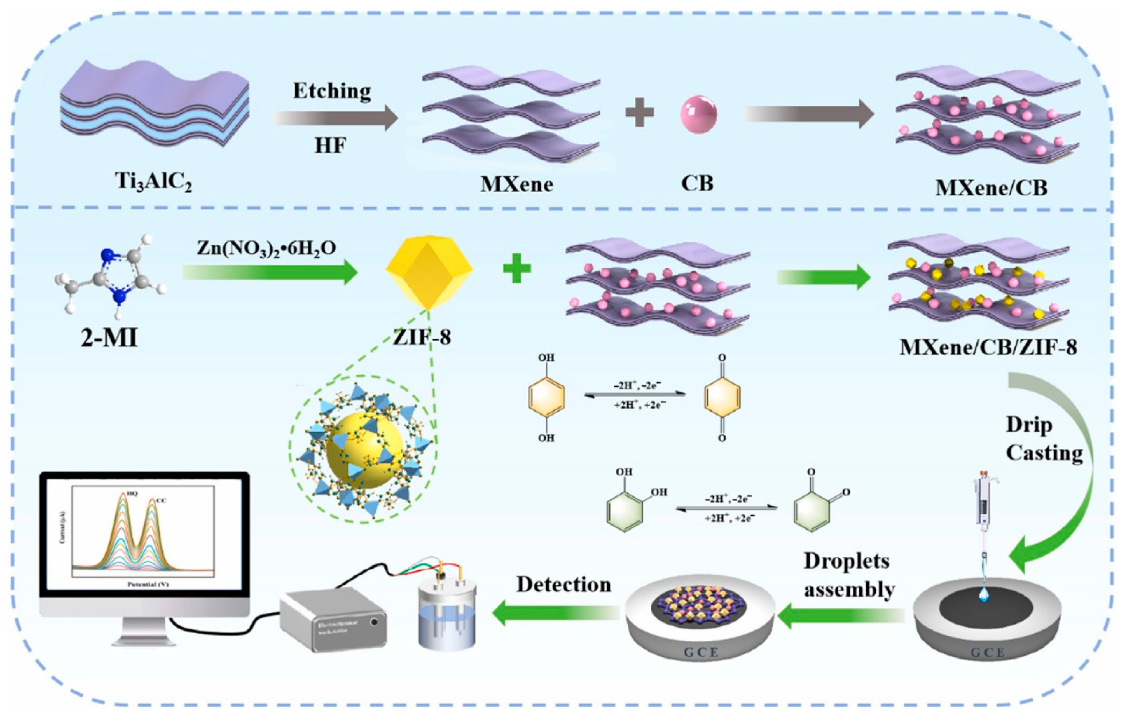 Biosensors 15 00488 g006