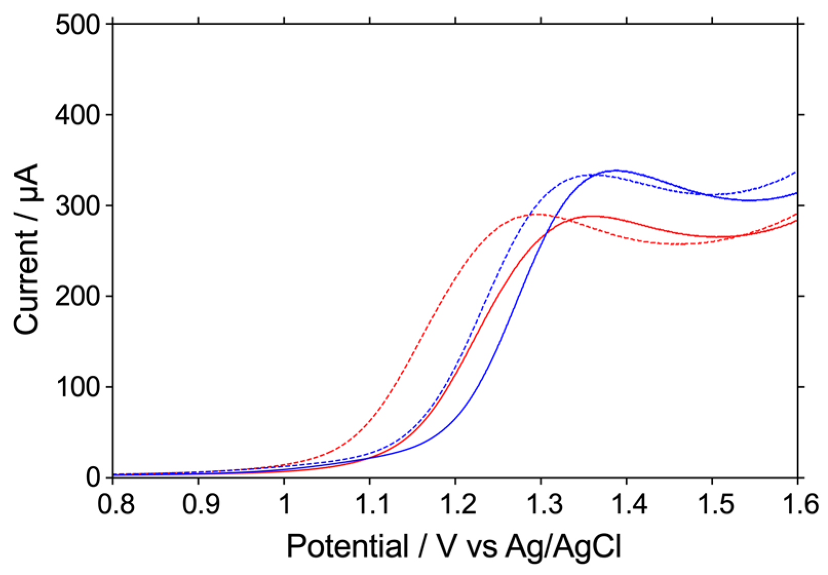 Biosensors 15 00489 g002 Biosensors 15 00489 g002