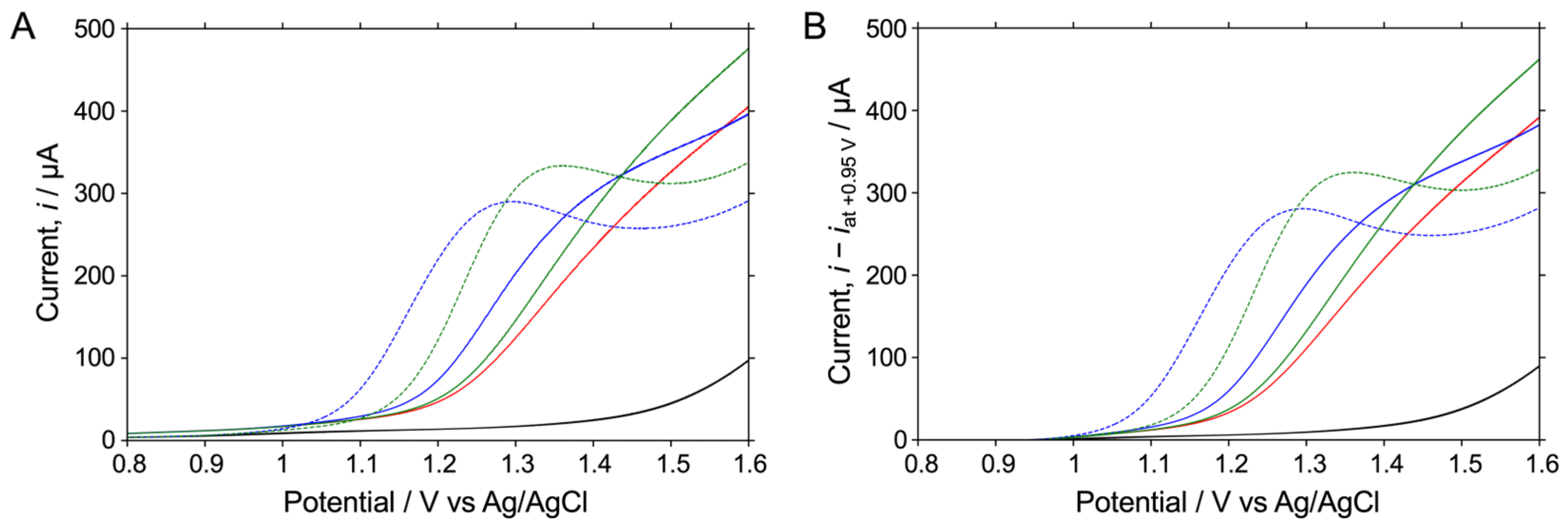 Biosensors 15 00489 g003 Biosensors 15 00489 g003