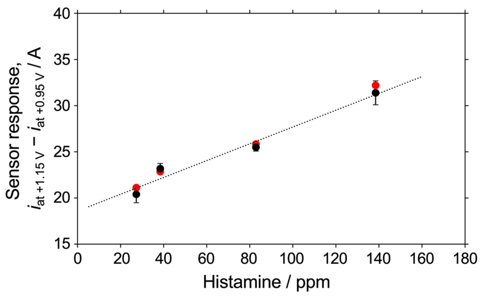 Biosensors 15 00489 g005 Biosensors 15 00489 g005