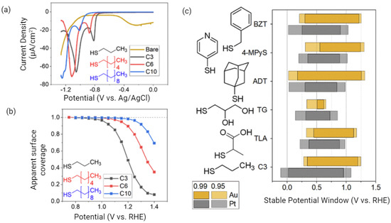 マススペクトロメトリー Capacitive Sensors for Label-Free Detection in High-Ionic