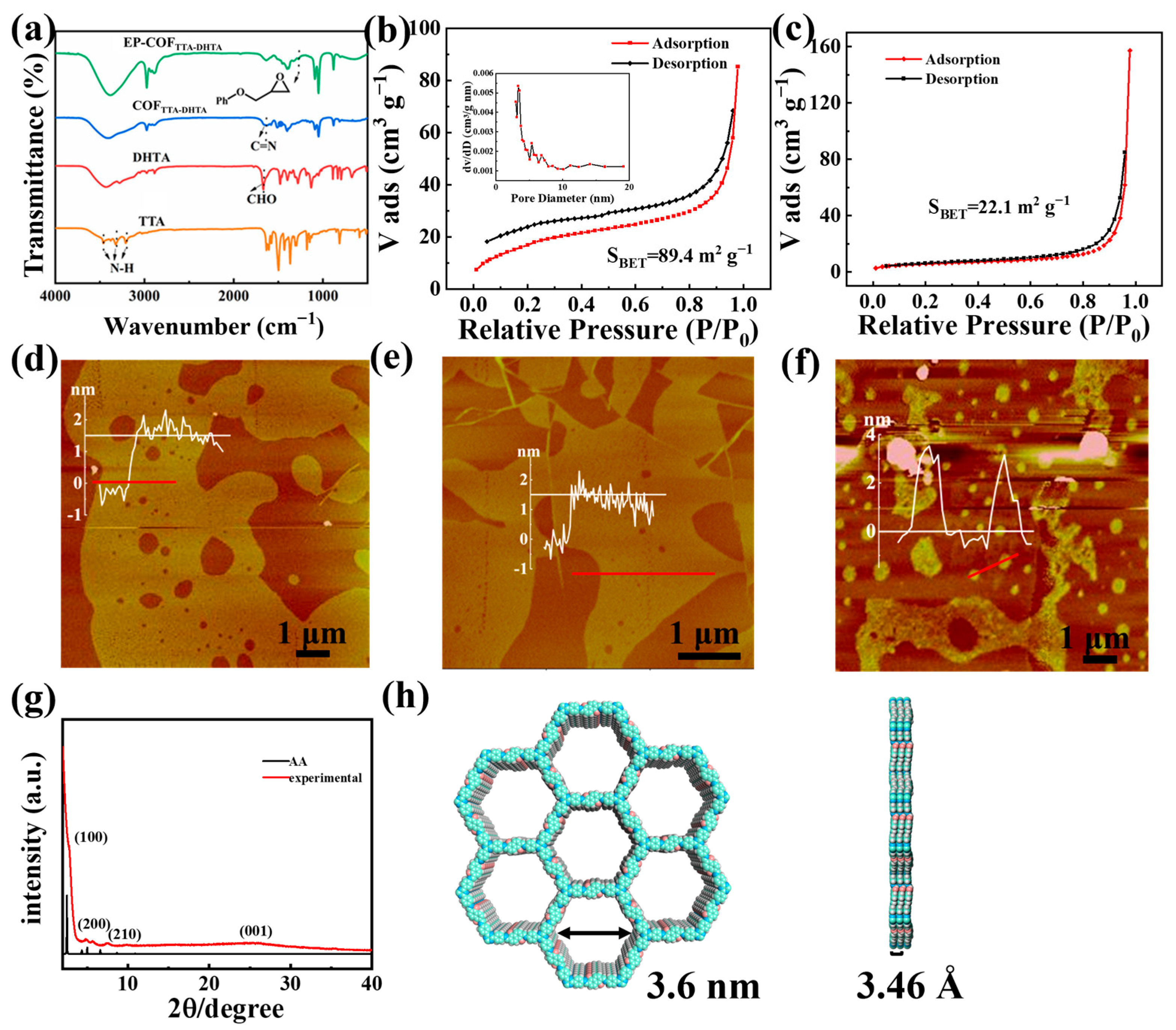 Biosensors 15 00492 g001