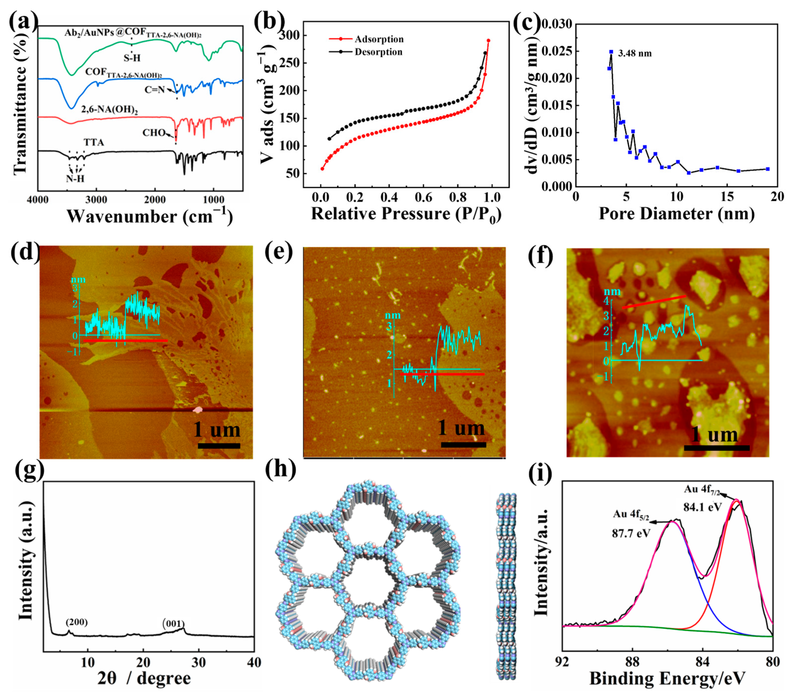 Biosensors 15 00492 g002