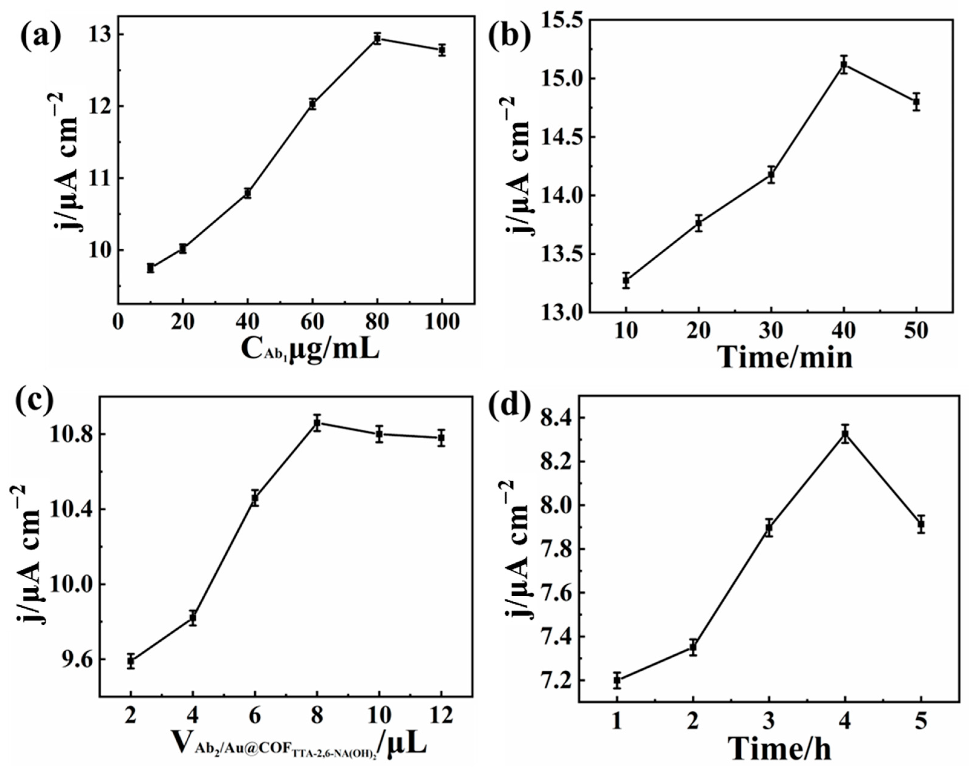 Biosensors 15 00492 g004