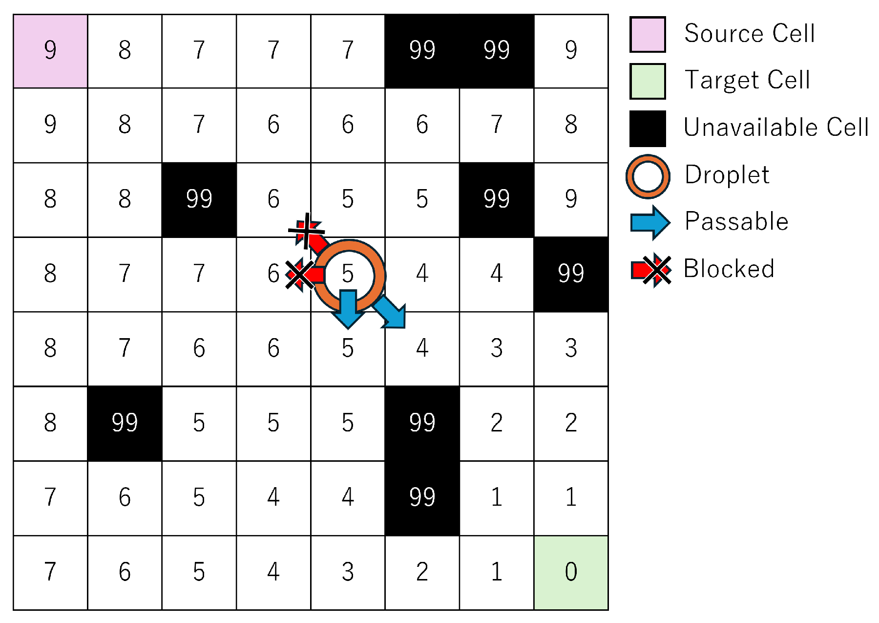 Biosensors 15 00500 g005
