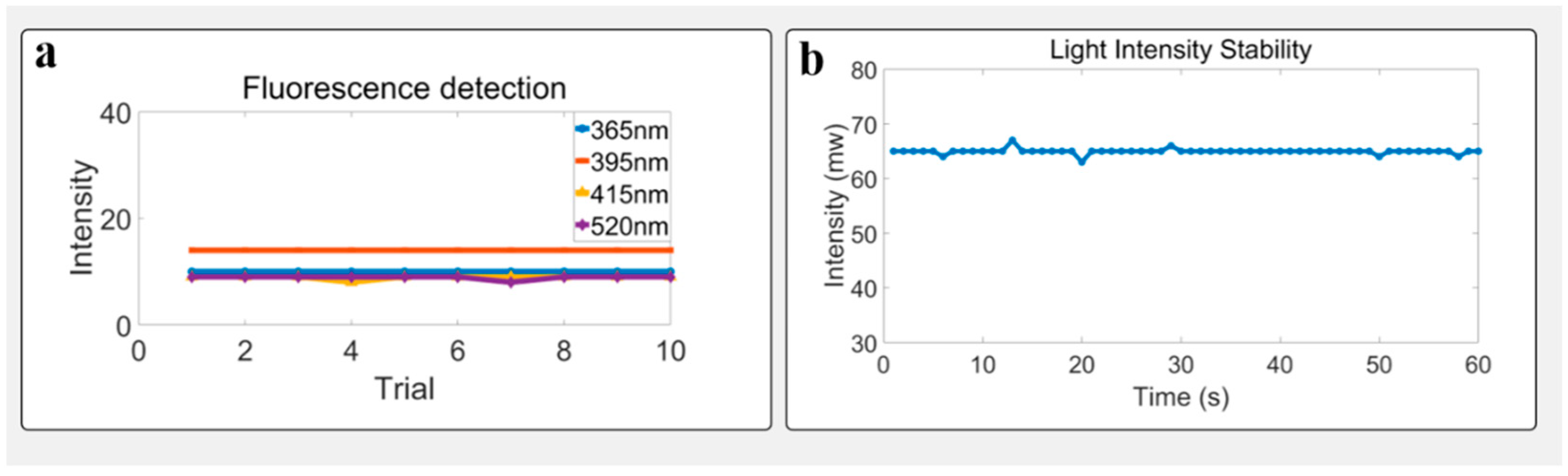 Biosensors 15 00501 g004 Biosensors 15 00501 g004