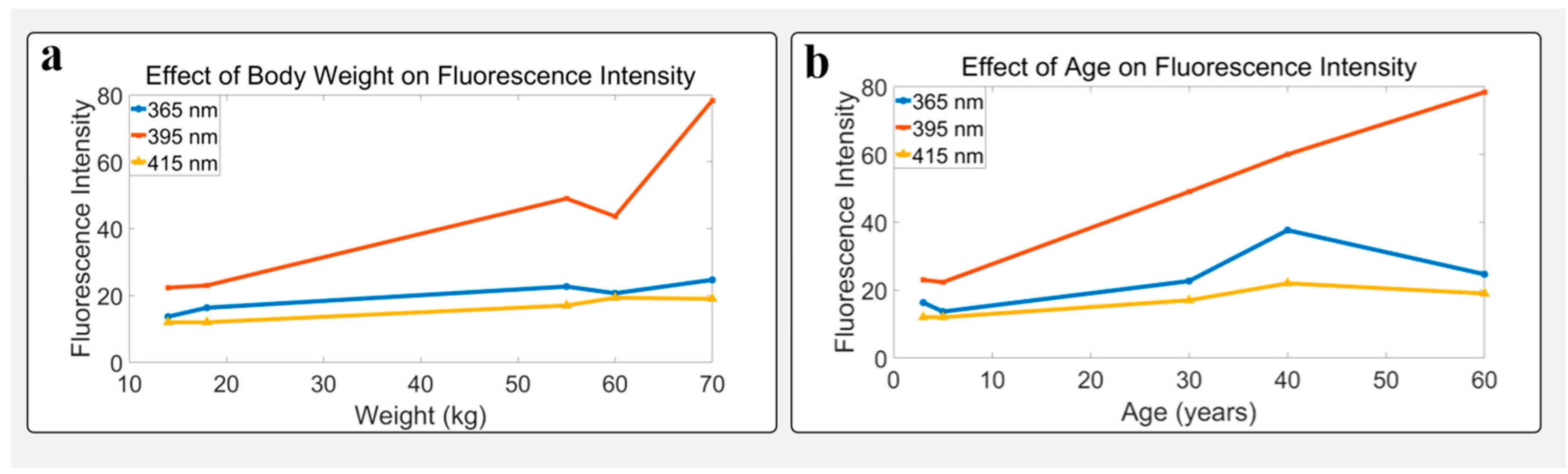 Biosensors 15 00501 g007 Biosensors 15 00501 g007