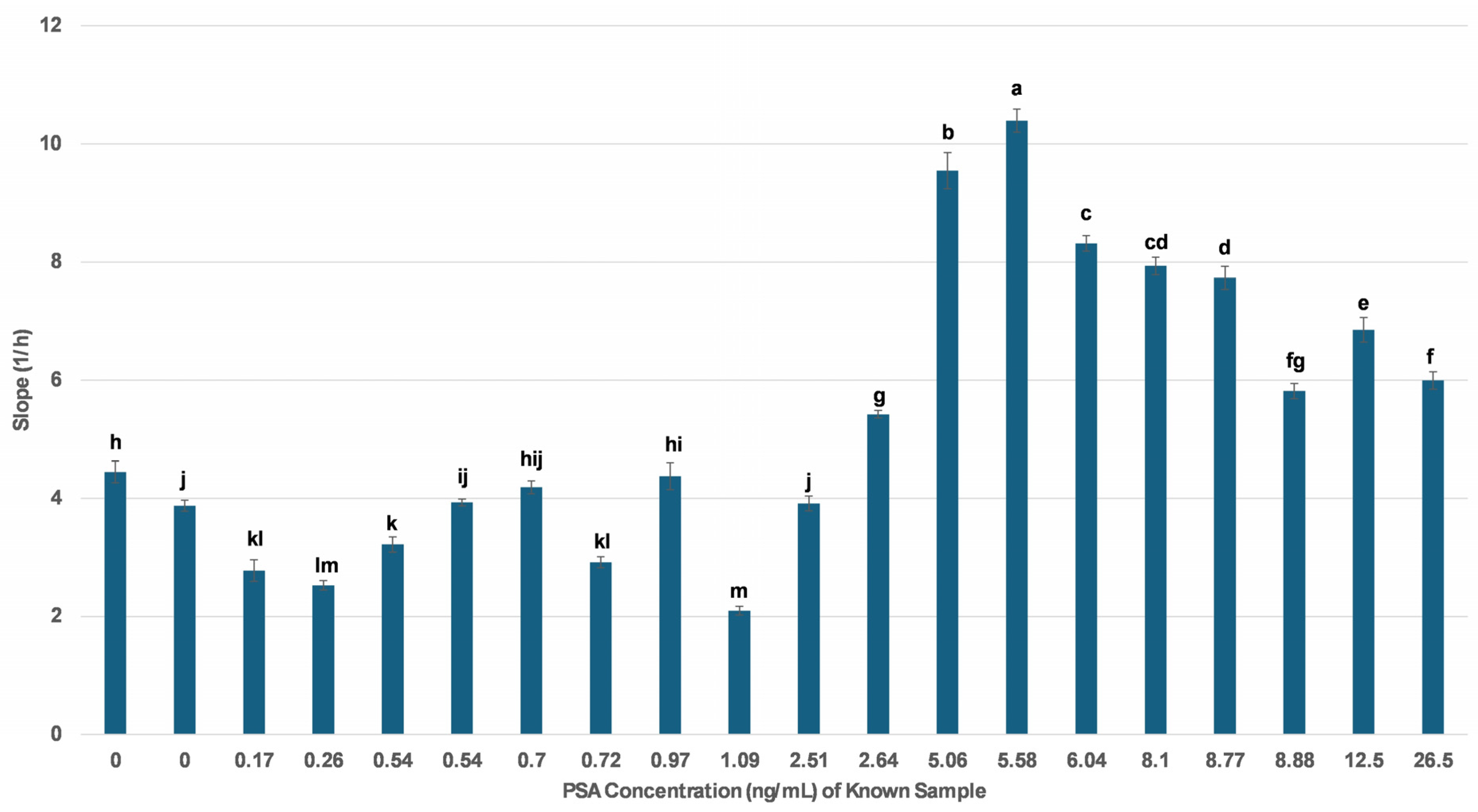 Biosensors 15 00503 g003