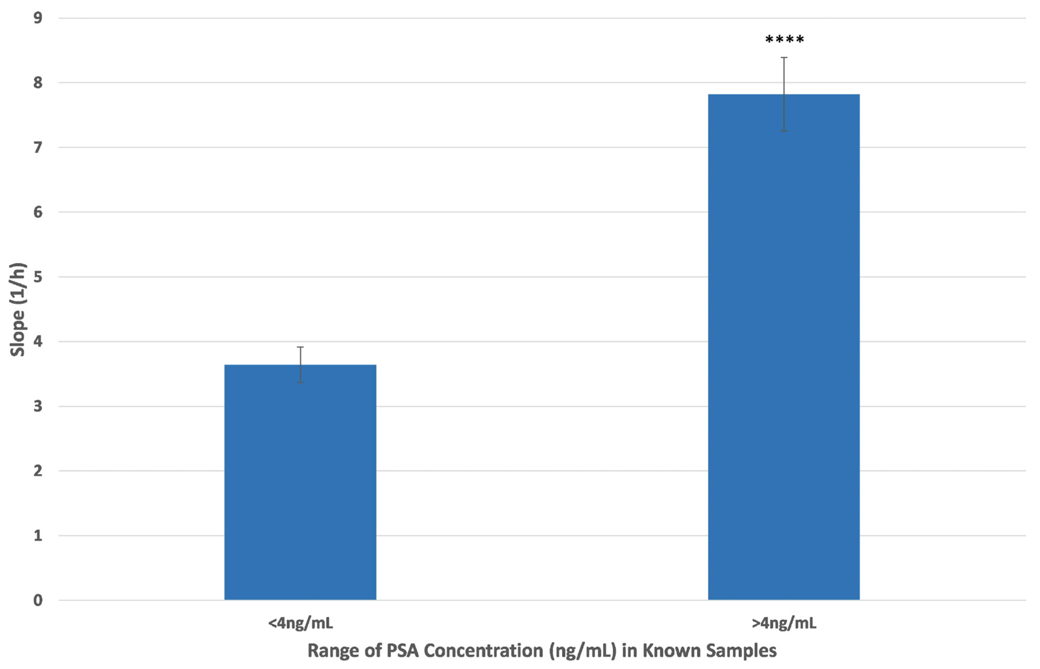 Biosensors 15 00503 g004