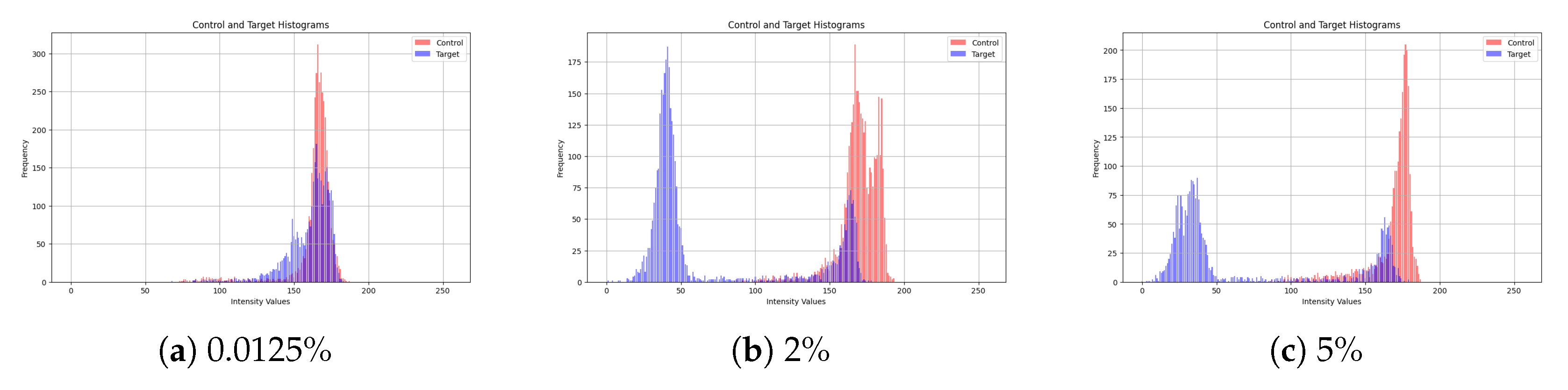 Biosensors 15 00507 g005