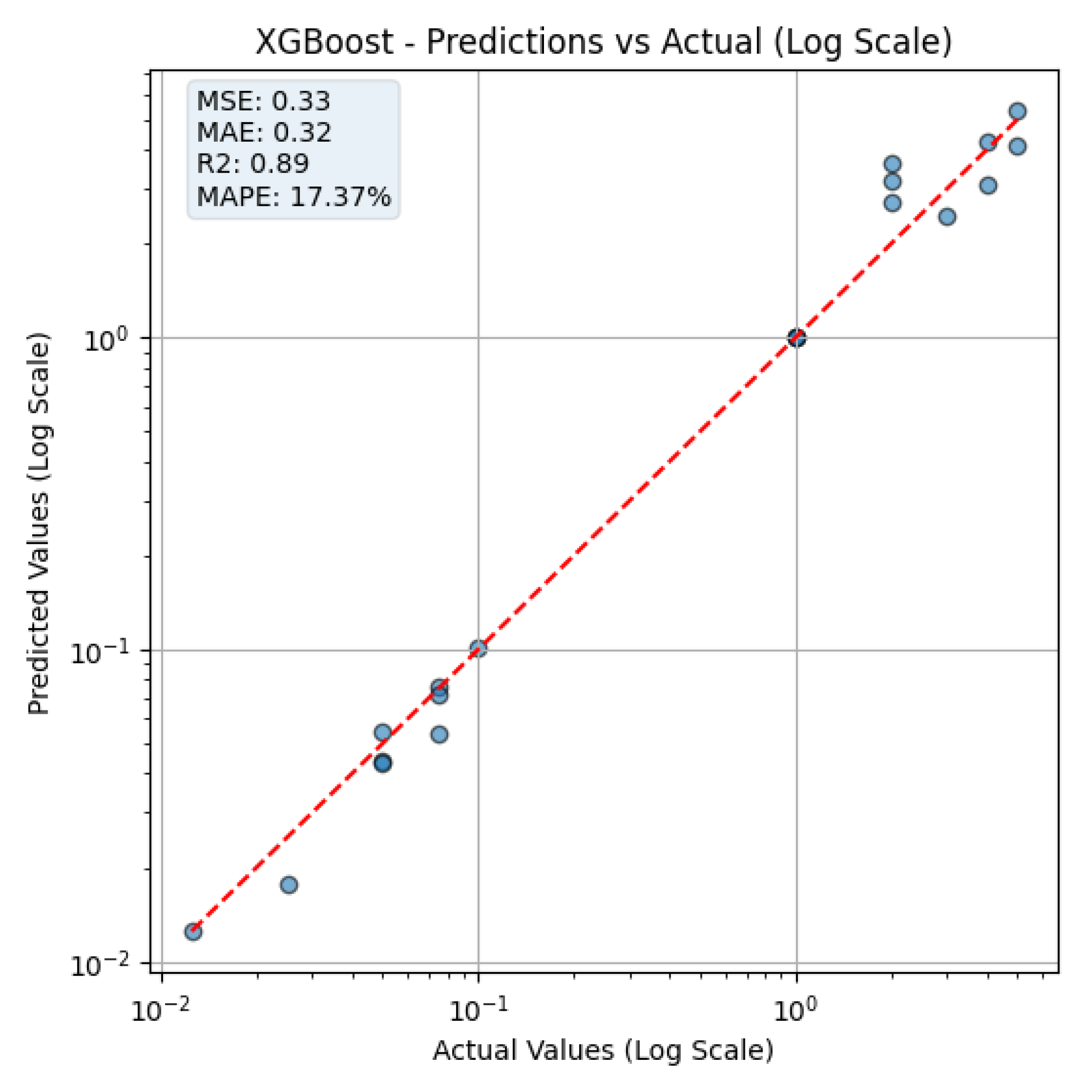 Biosensors 15 00507 g006