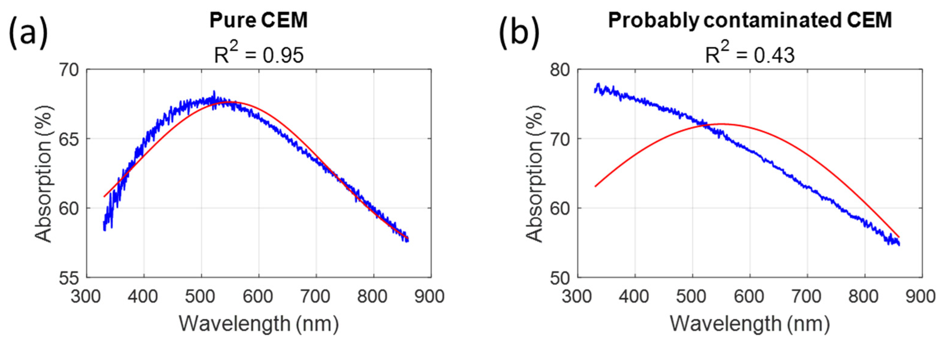 Biosensors 15 00512 g002