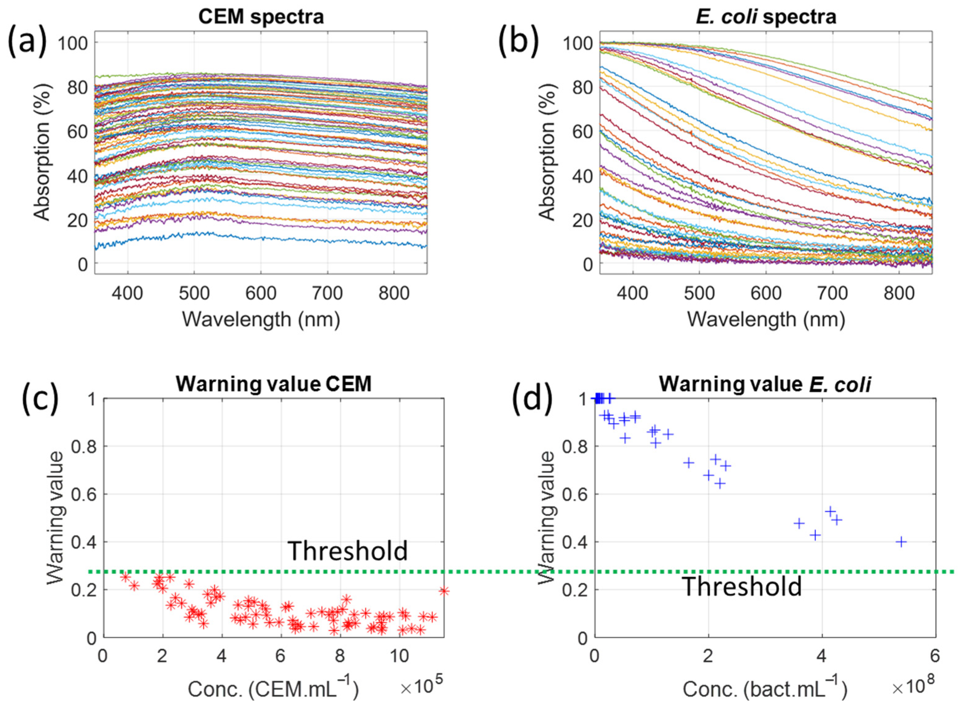 Biosensors 15 00512 g003
