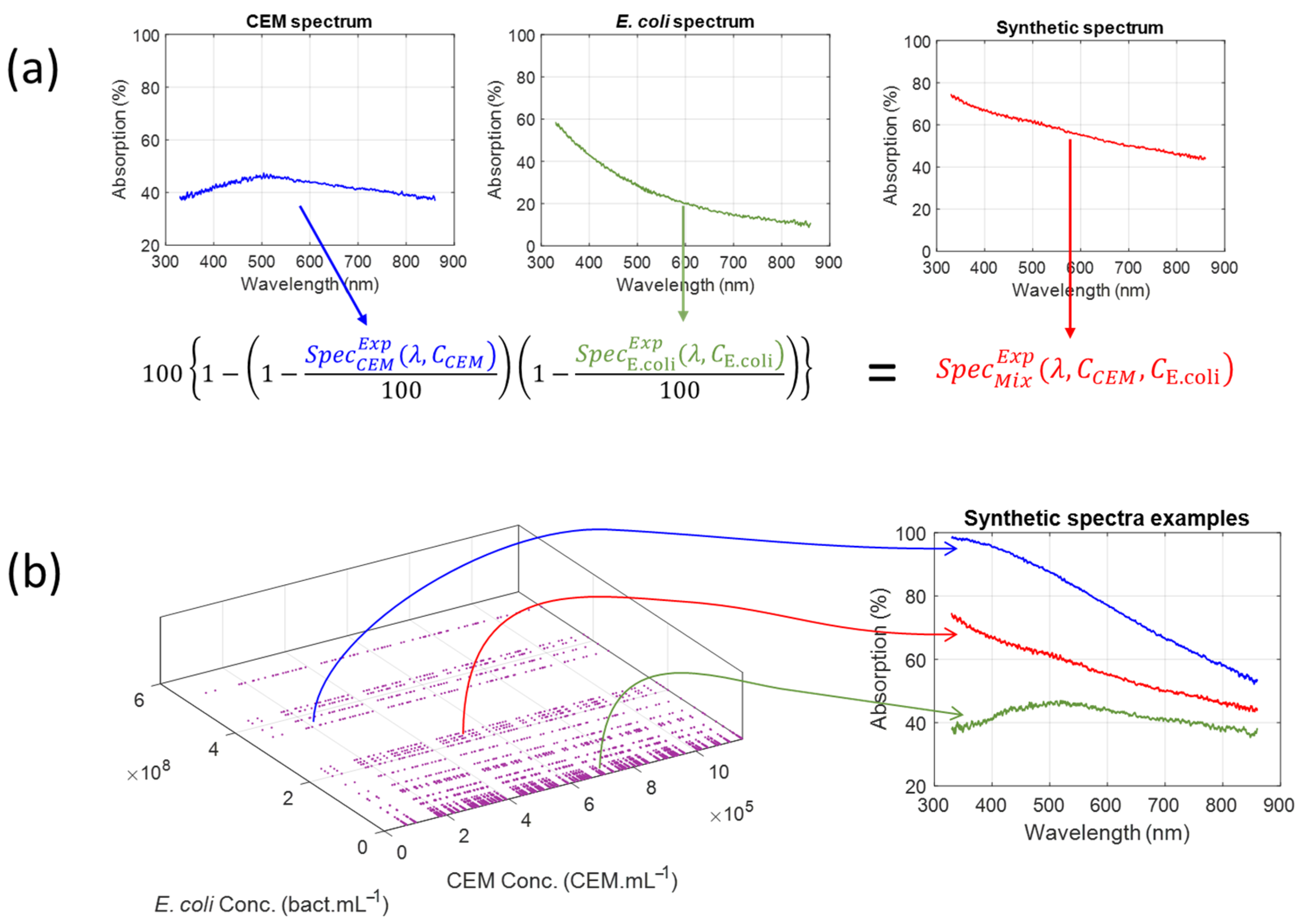Biosensors 15 00512 g004