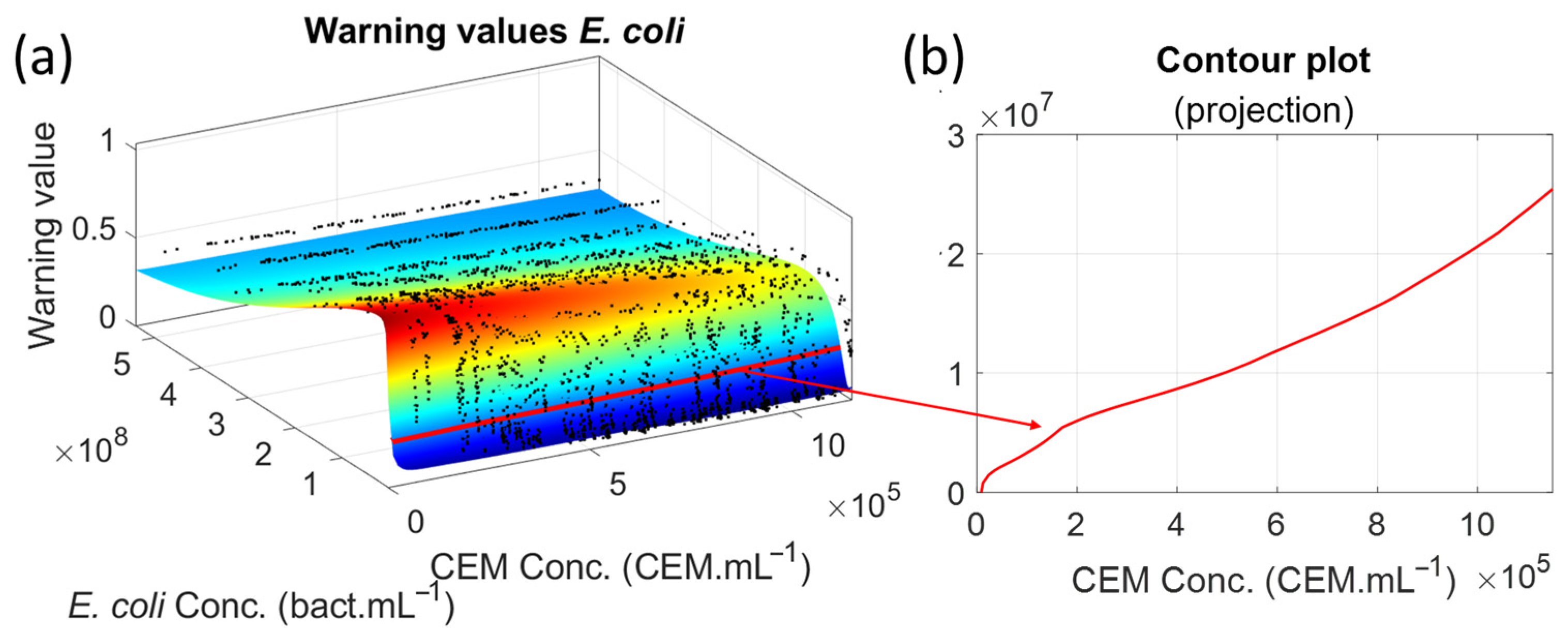 Biosensors 15 00512 g005