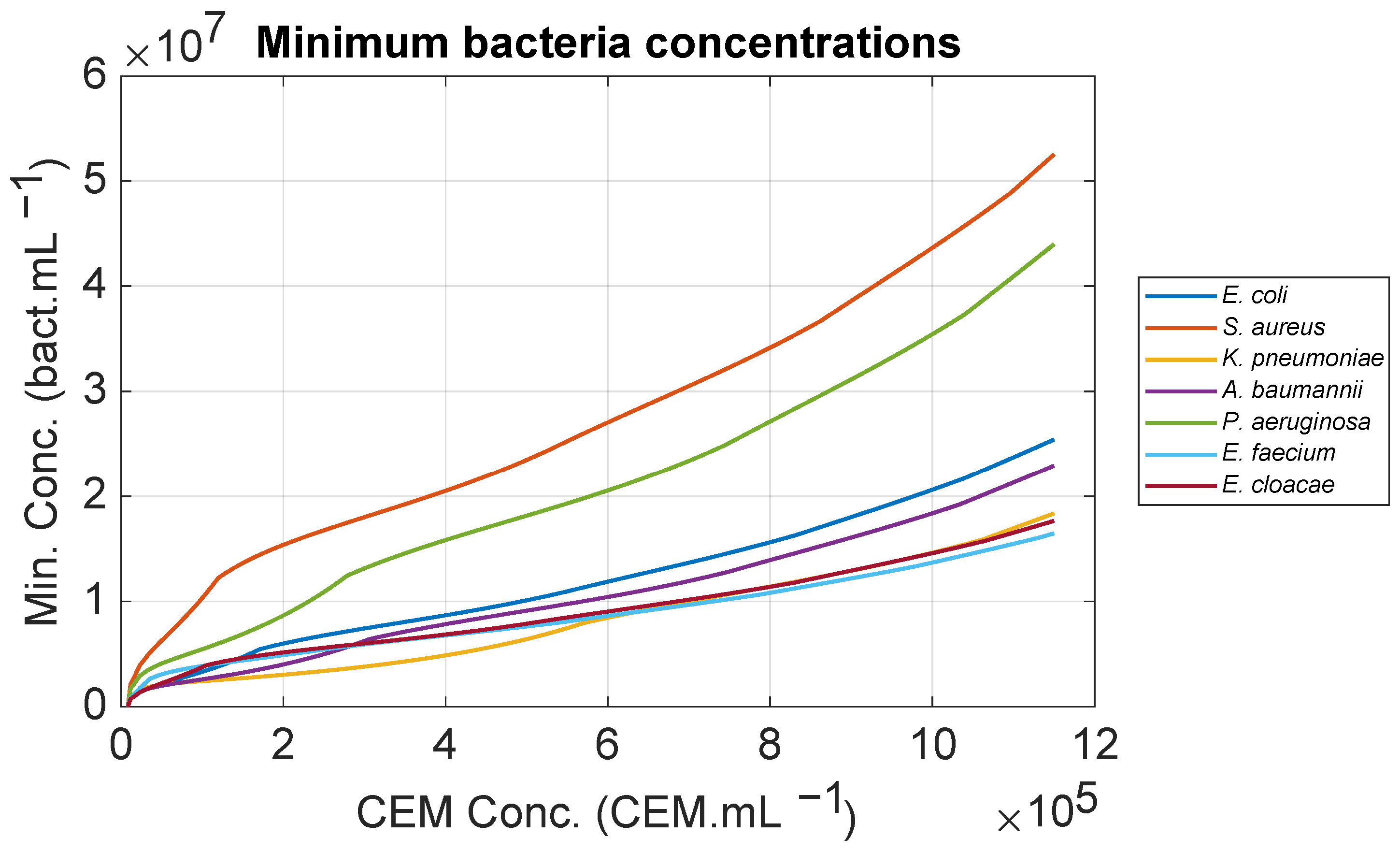 Biosensors 15 00512 g006