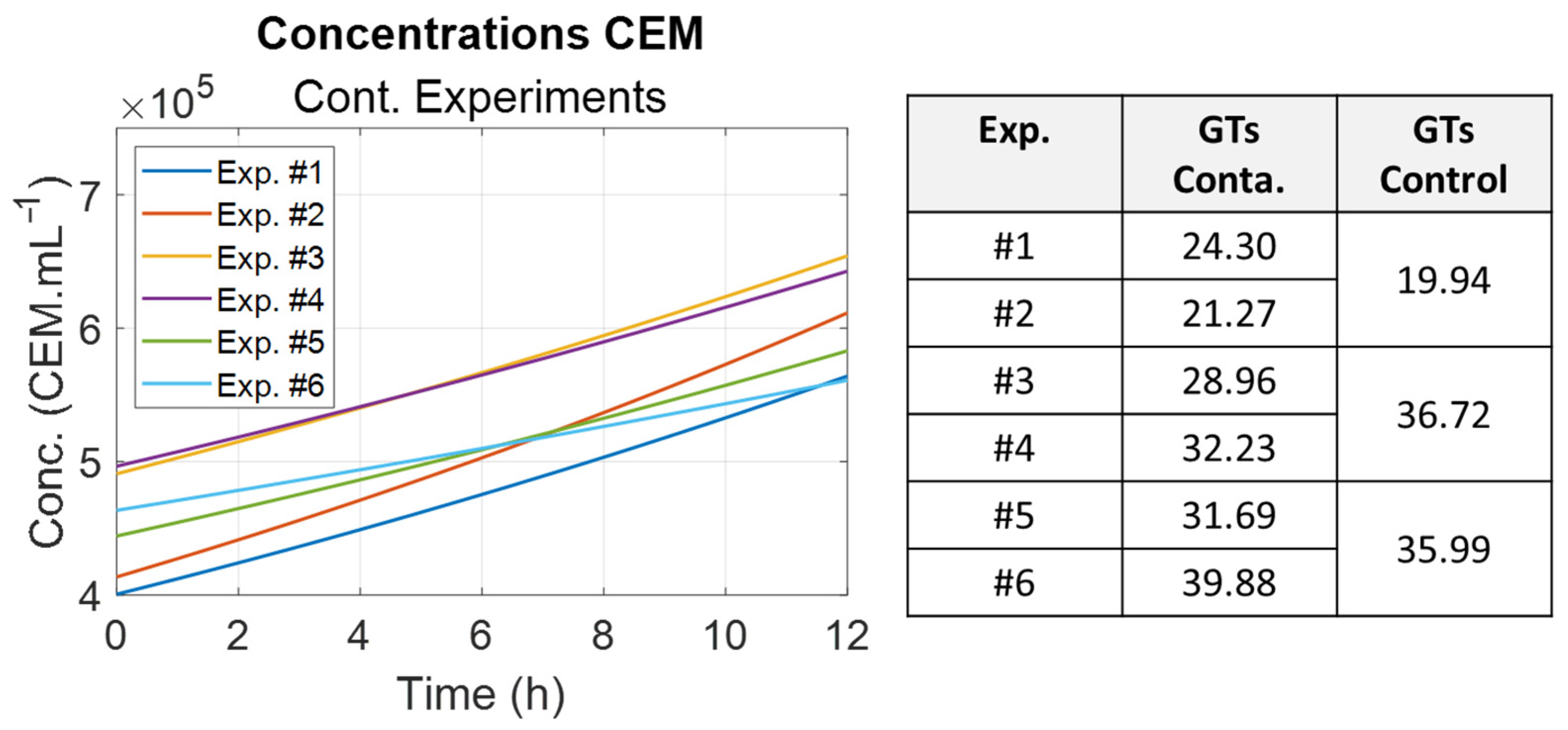 Biosensors 15 00512 g010