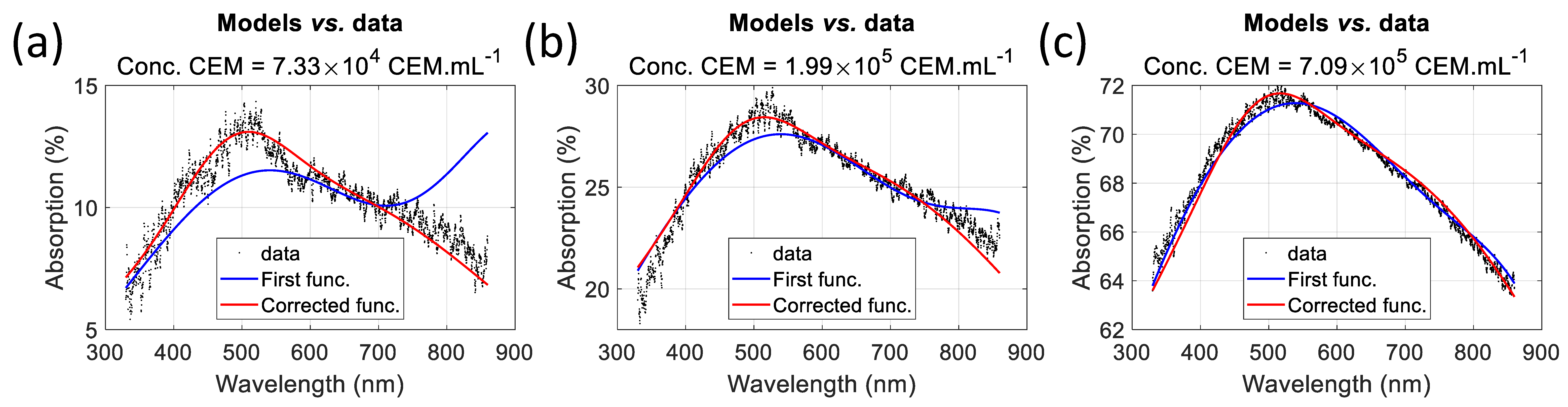 Biosensors 15 00512 g014