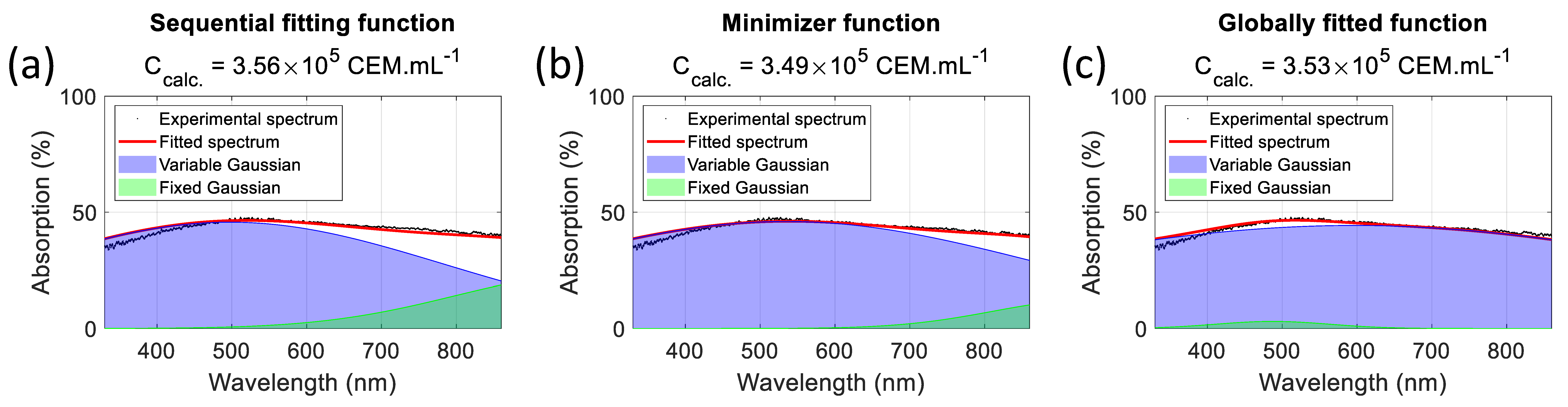 Biosensors 15 00512 g015