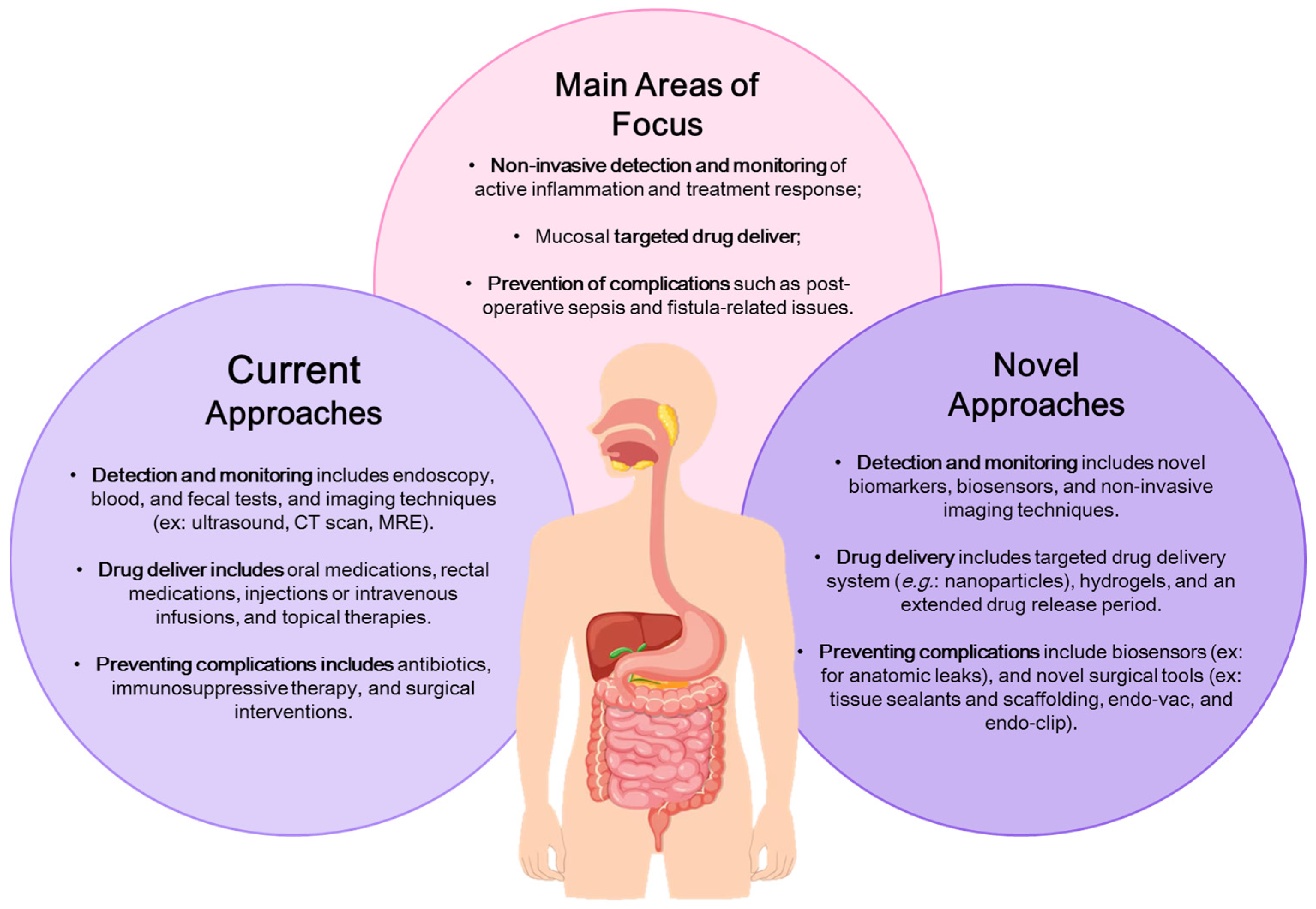 Biosensors 15 00513 g001 Biosensors 15 00513 g001