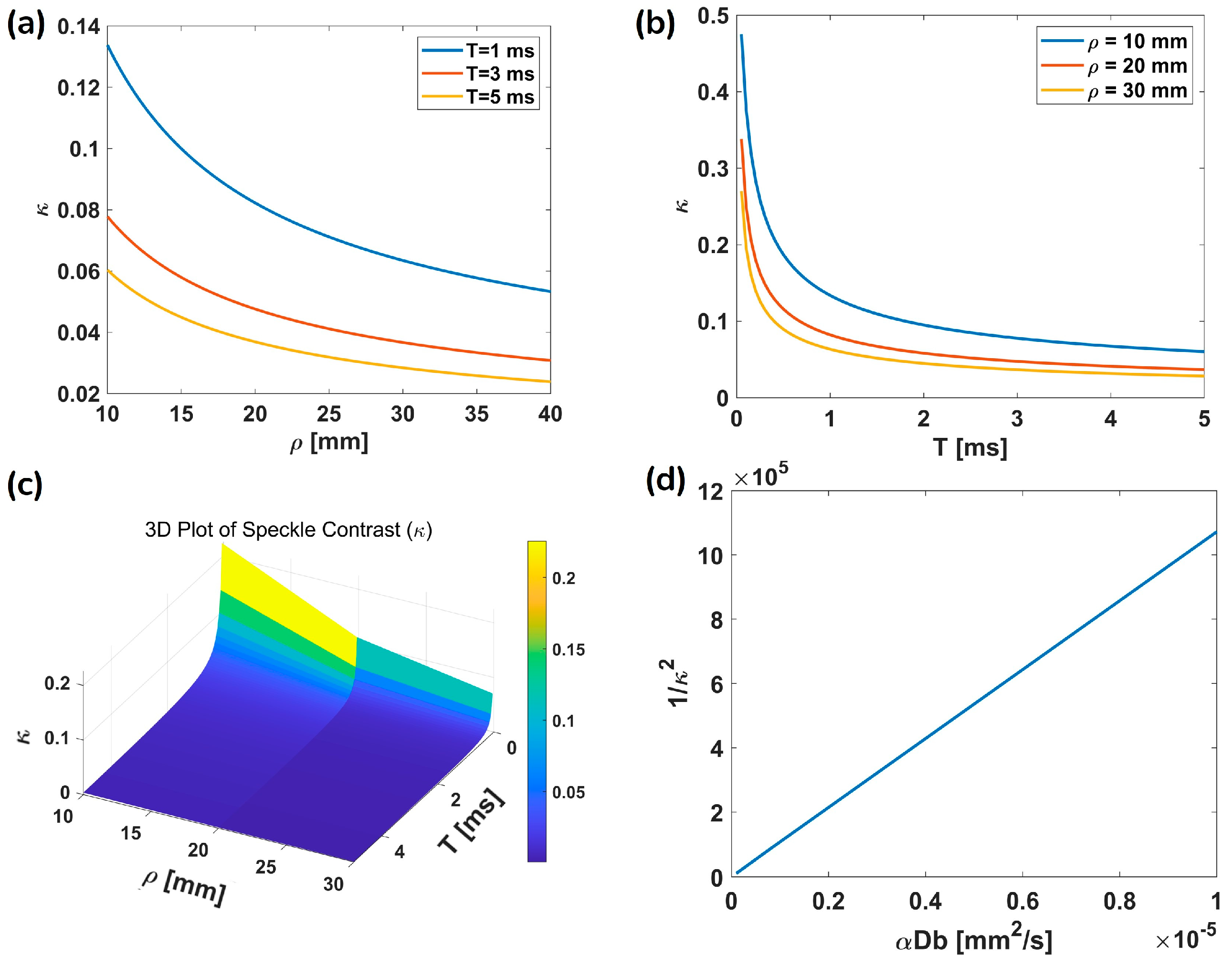 Biosensors 15 00514 g004