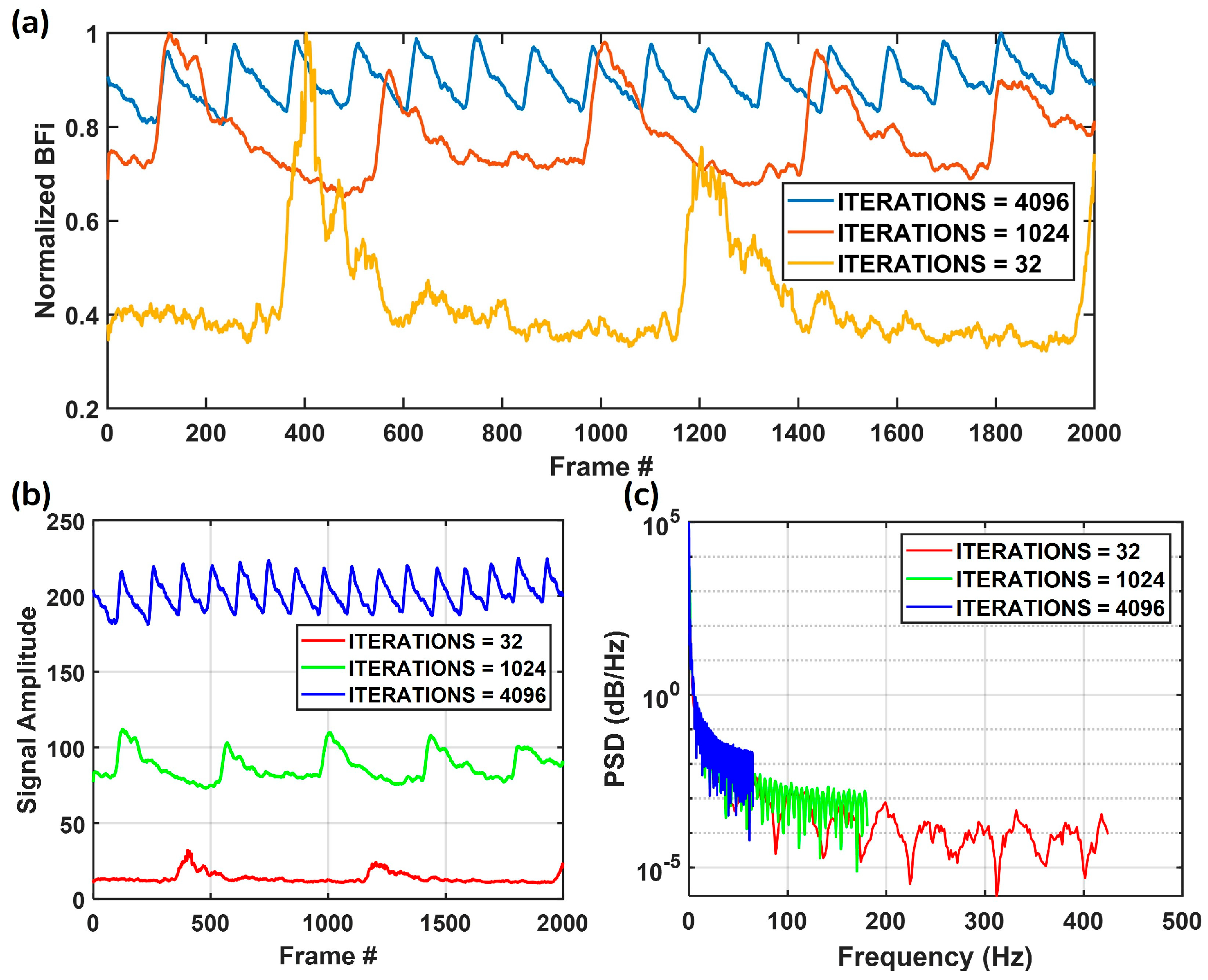 Biosensors 15 00514 g005