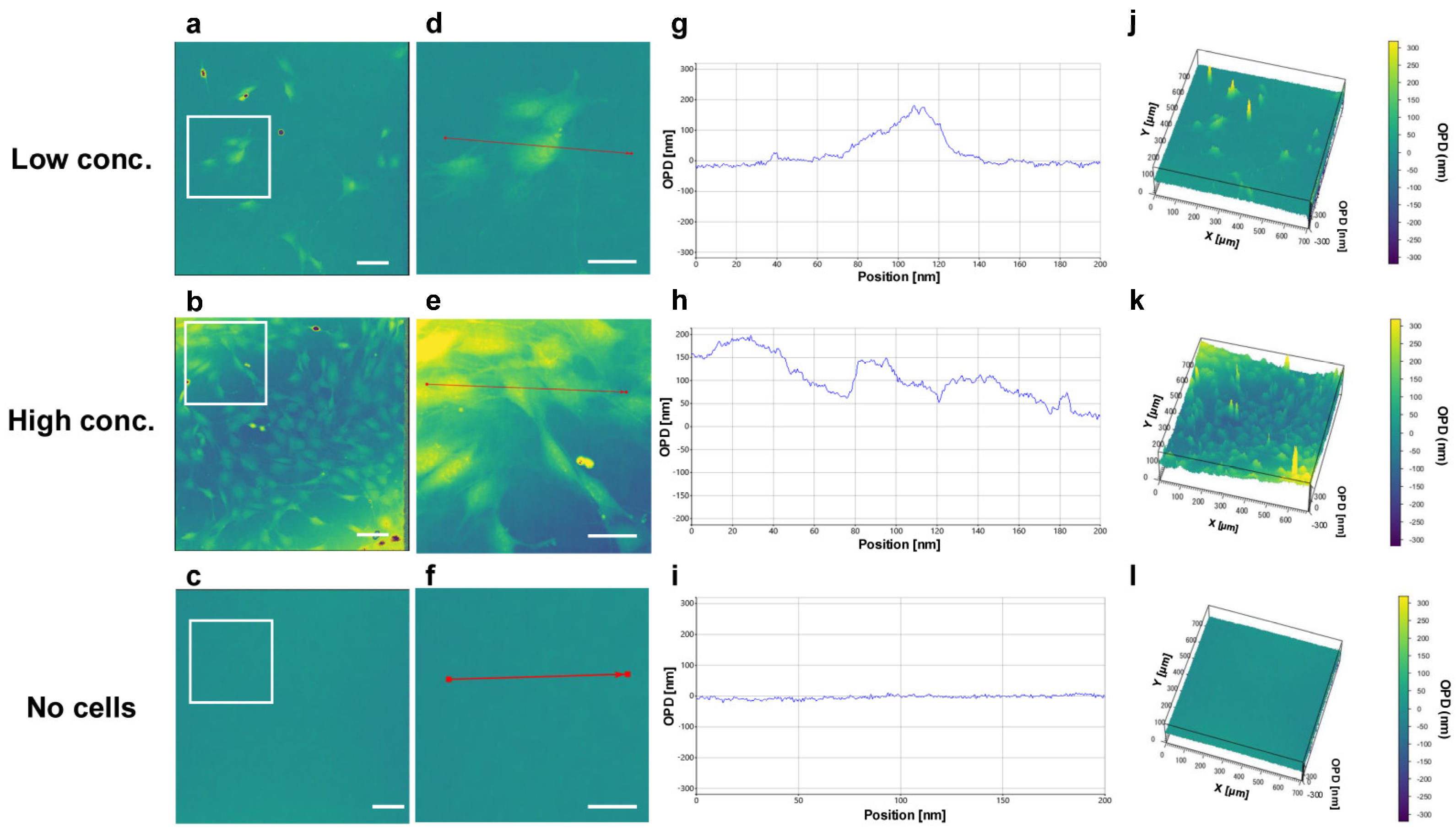 Biosensors 15 00515 g004