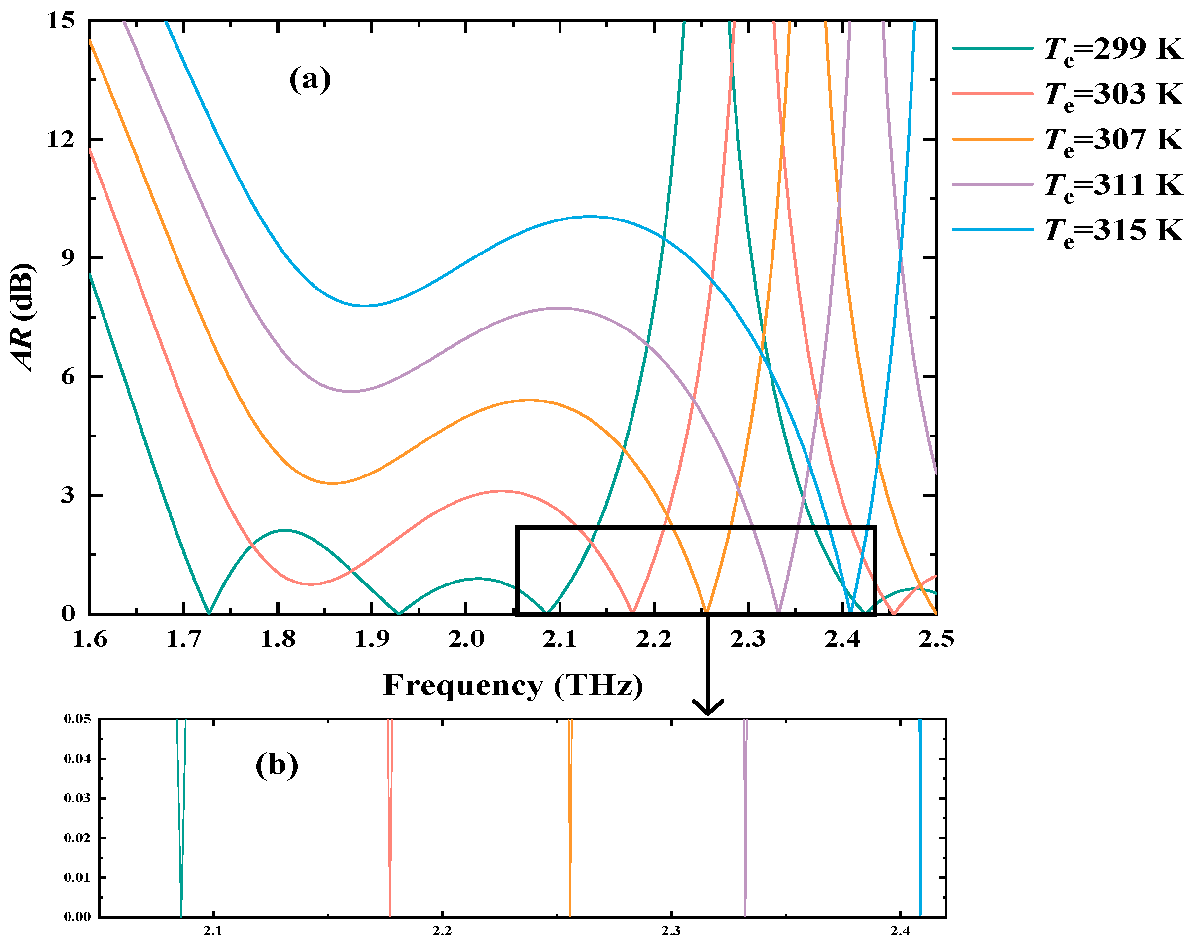 Biosensors 15 00516 g003 Biosensors 15 00516 g003