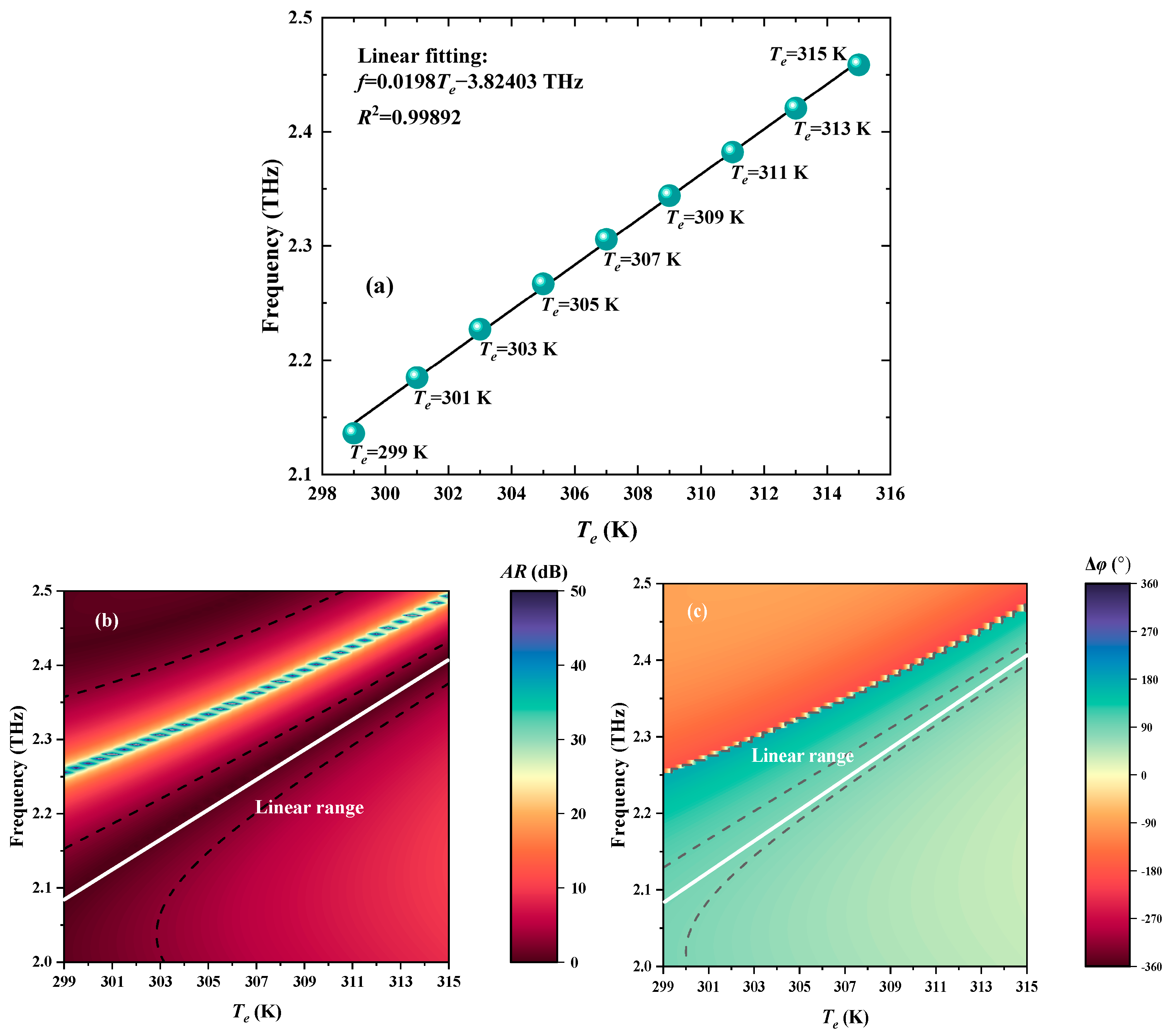 Biosensors 15 00516 g004 Biosensors 15 00516 g004