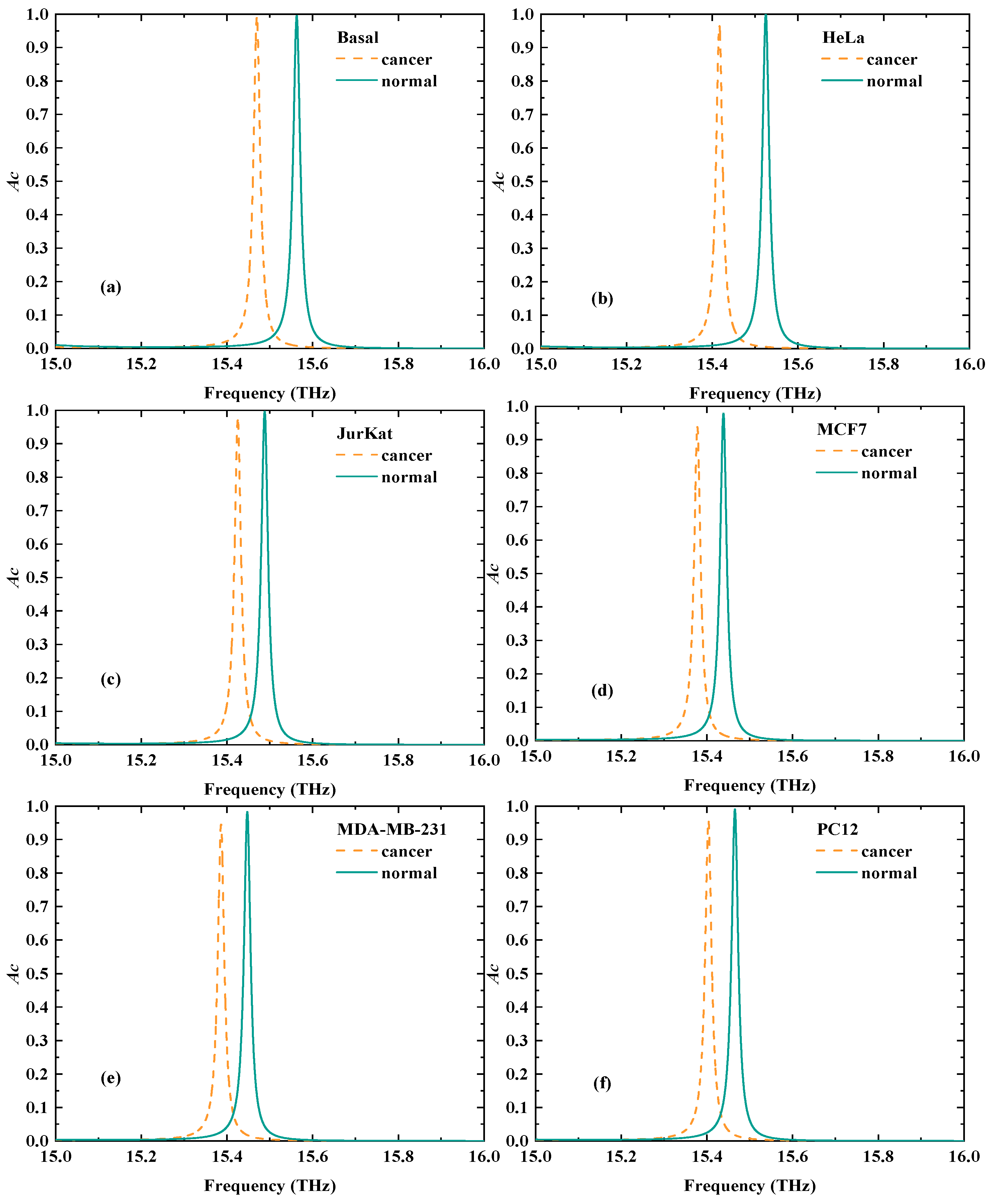 Biosensors 15 00516 g005 Biosensors 15 00516 g005