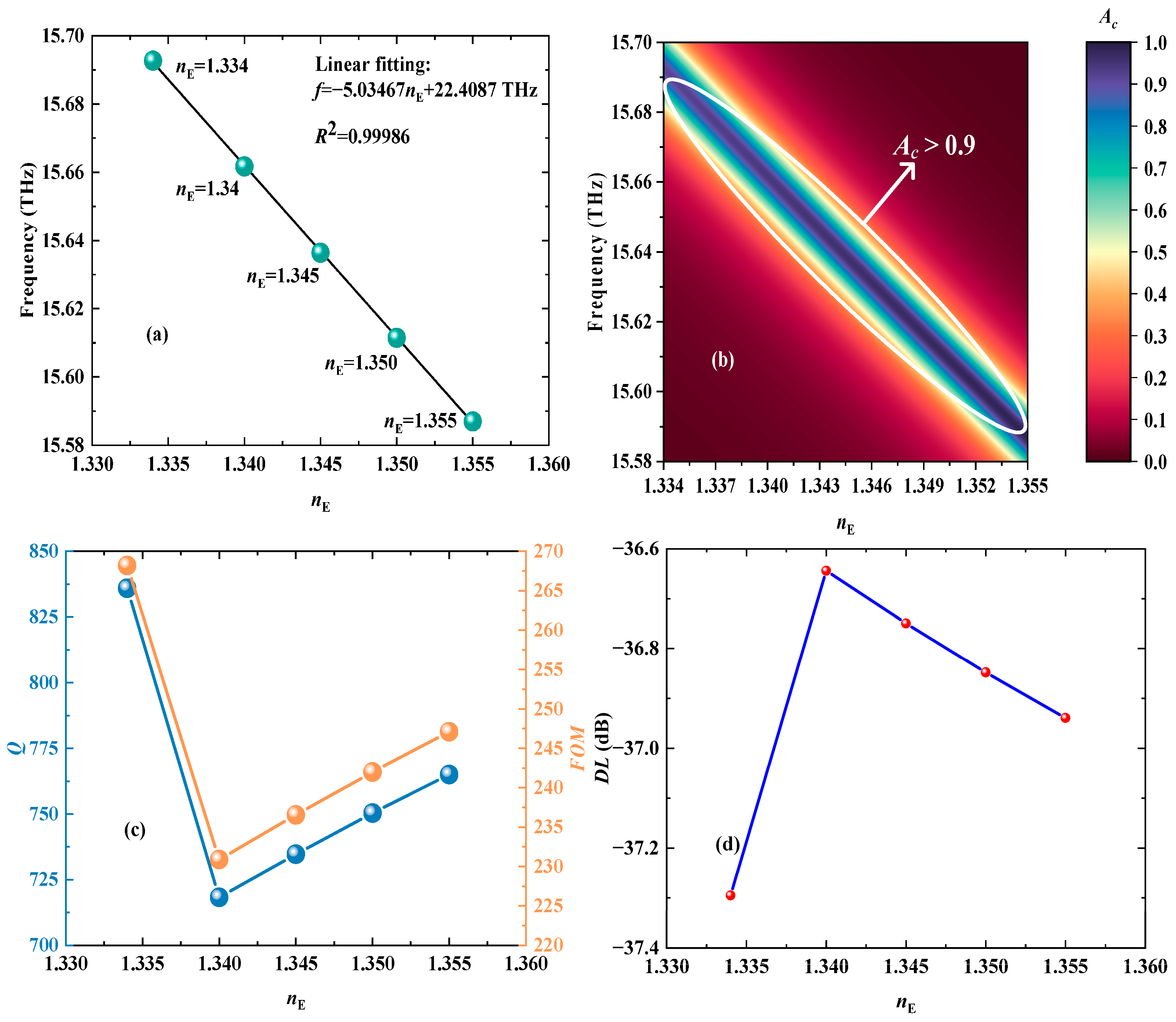 Biosensors 15 00516 g008 Biosensors 15 00516 g008