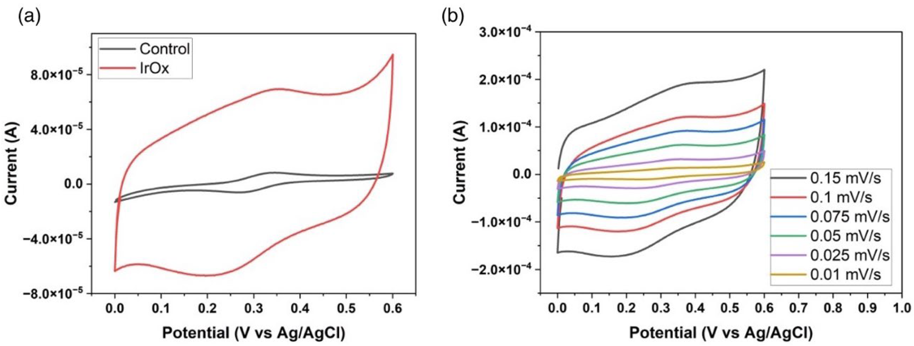 Biosensors 15 00517 g004