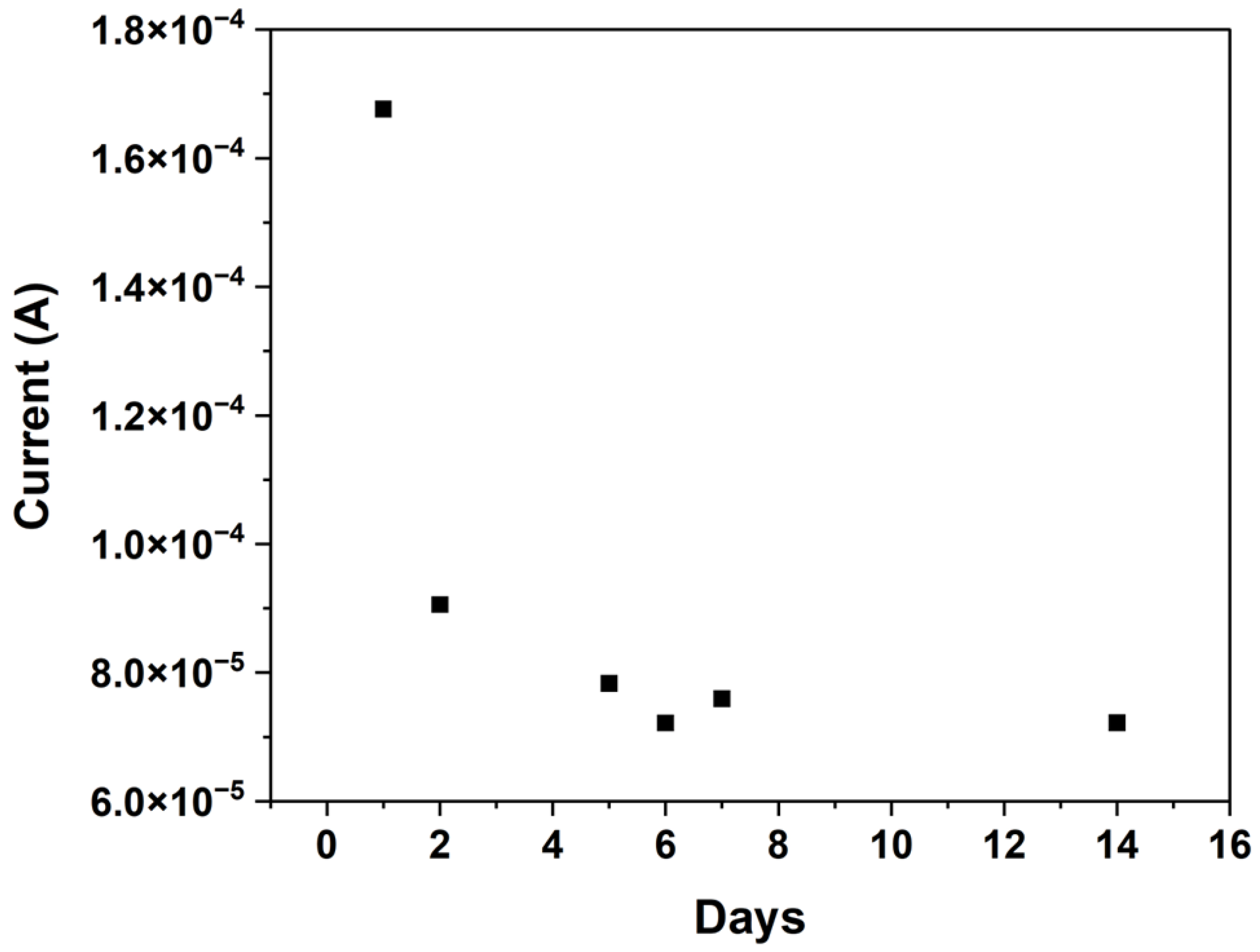 Biosensors 15 00517 g005
