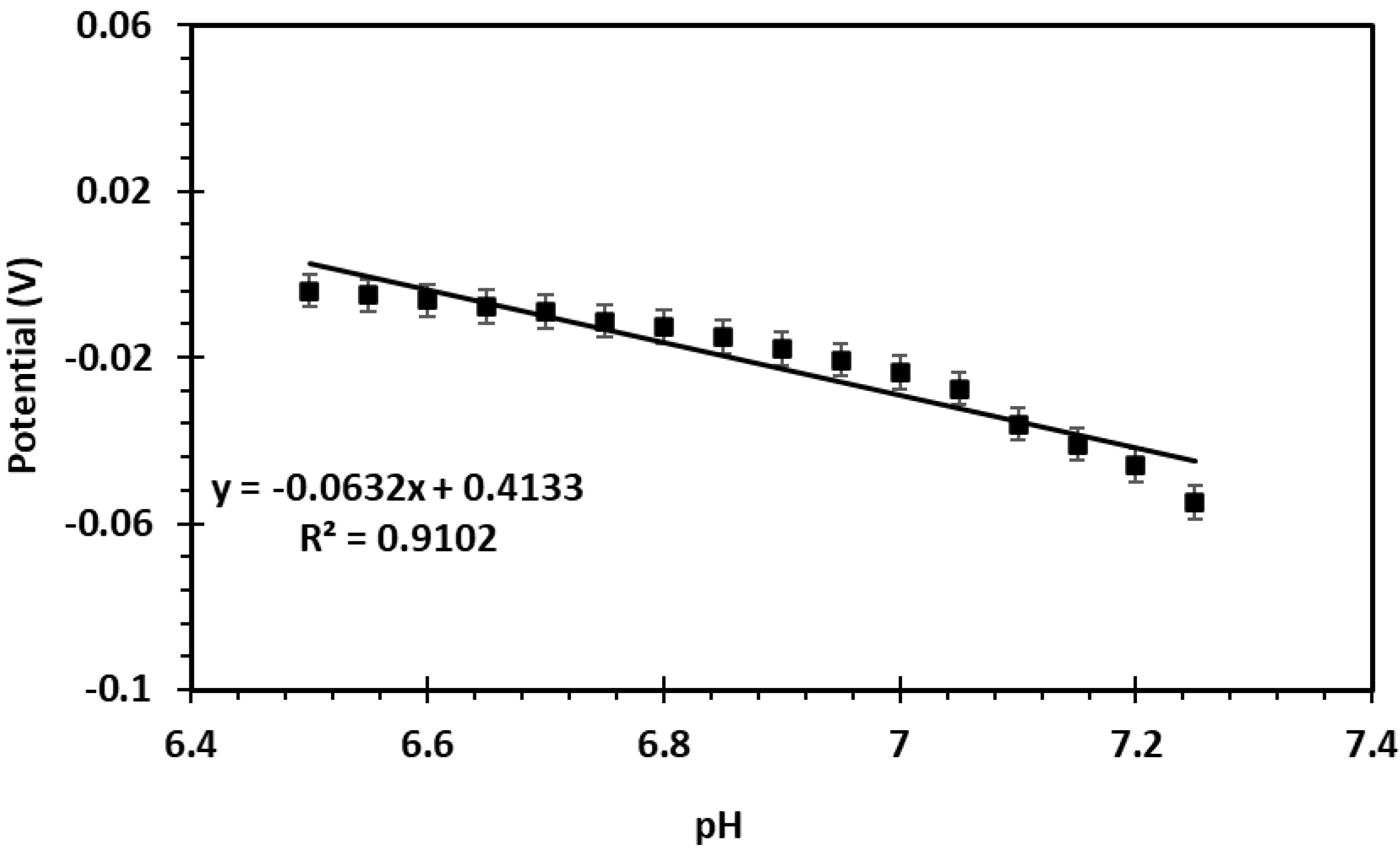 Biosensors 15 00517 g008