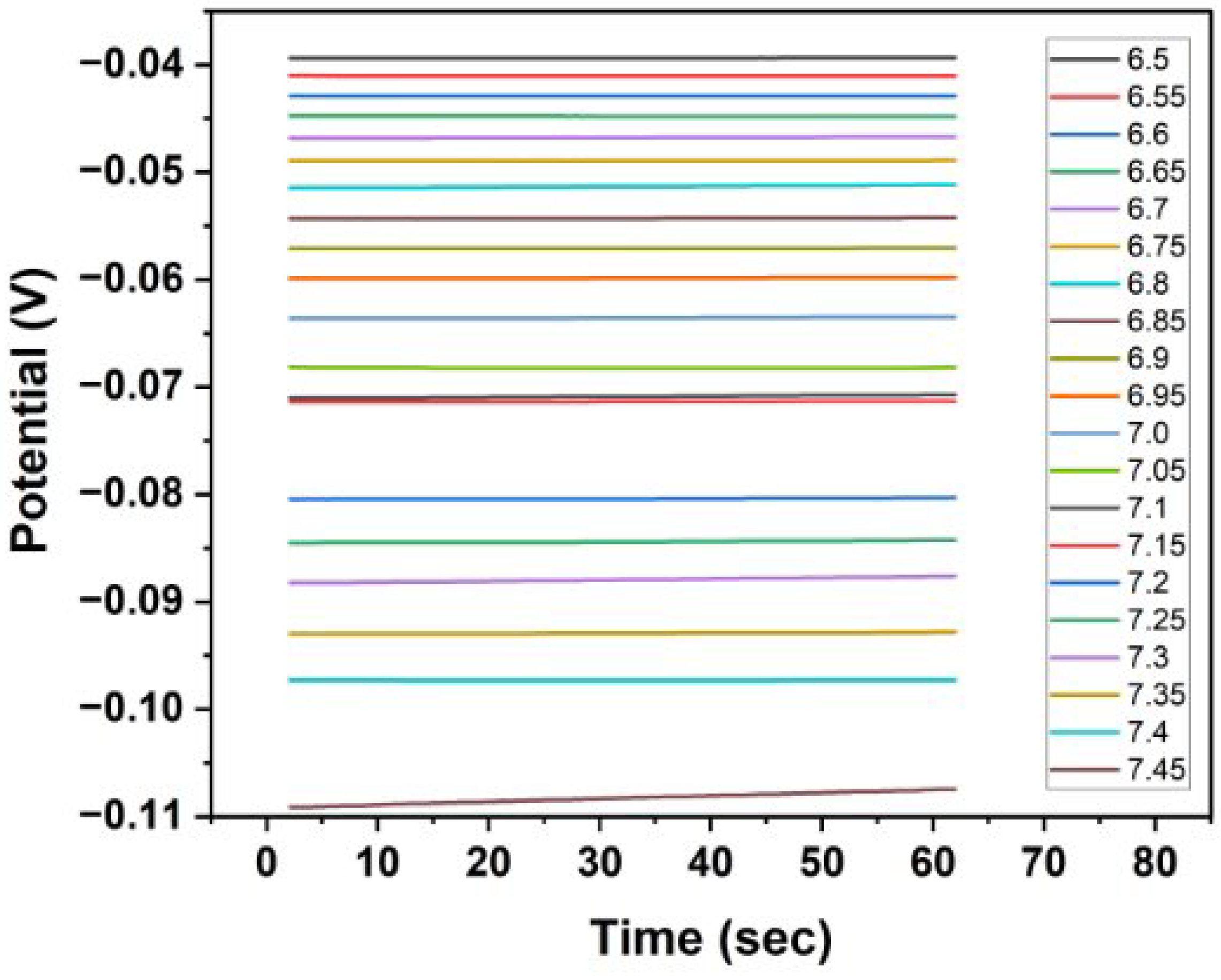 Biosensors 15 00517 g009