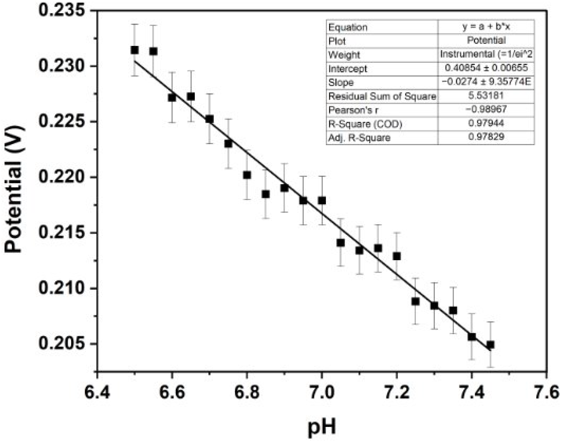 Biosensors 15 00517 g010