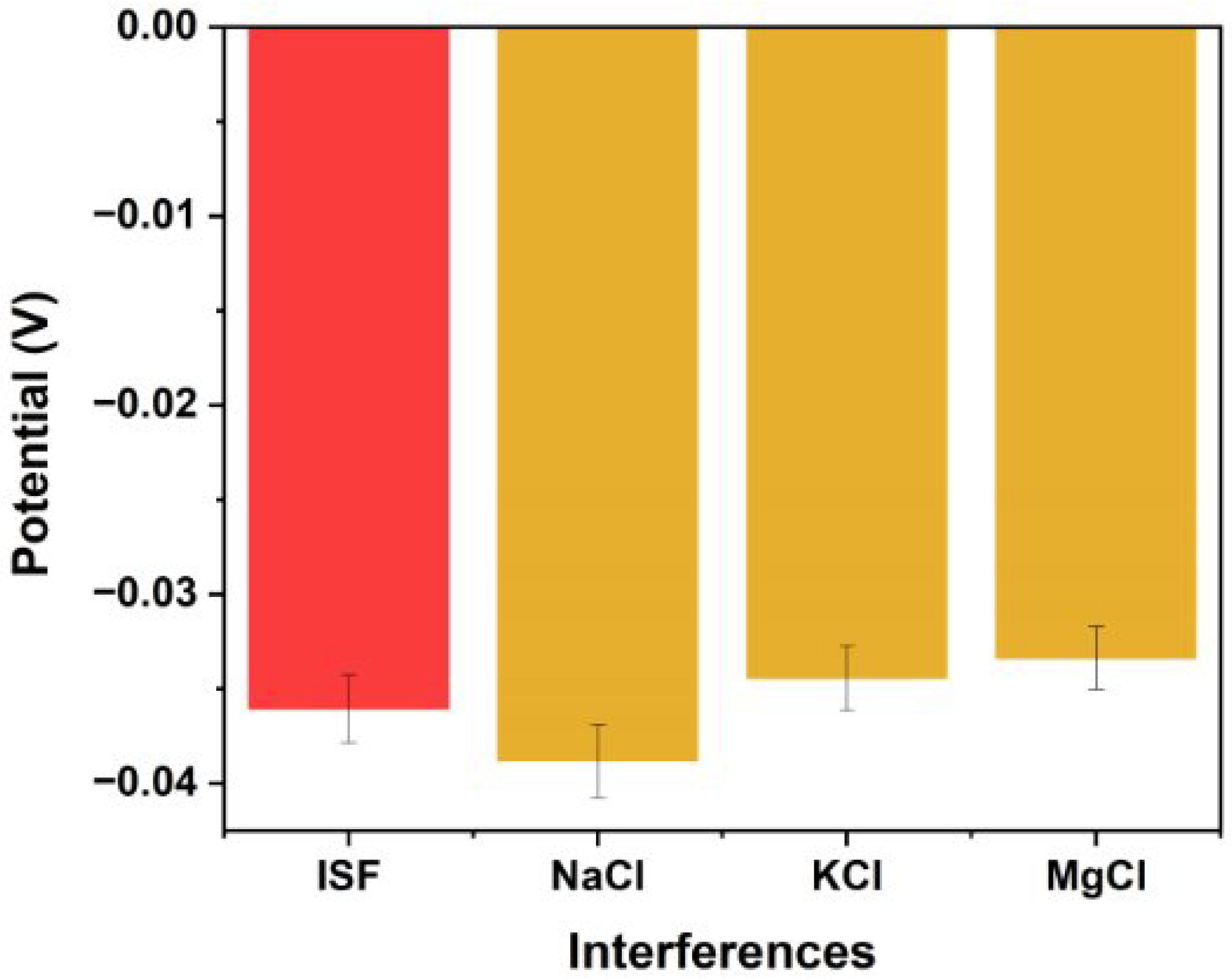 Biosensors 15 00517 g011