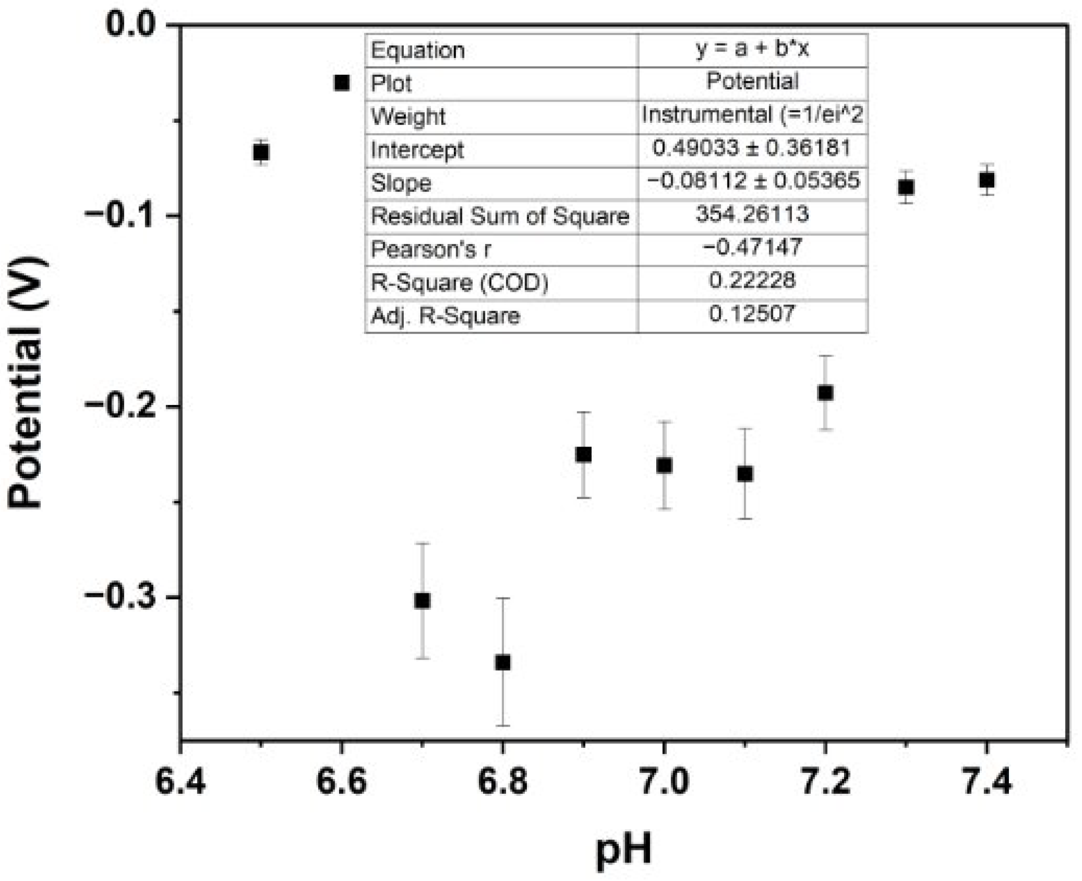 Biosensors 15 00517 g012