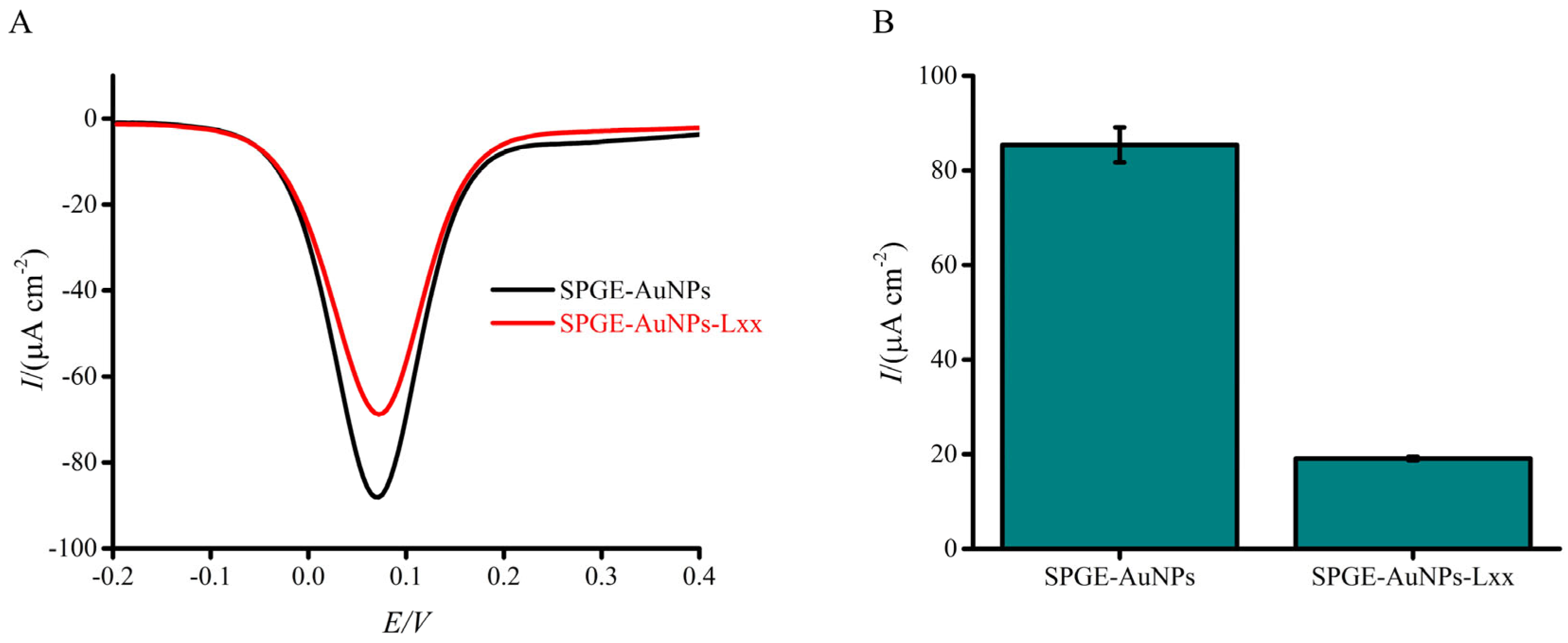 Biosensors 15 00518 g002