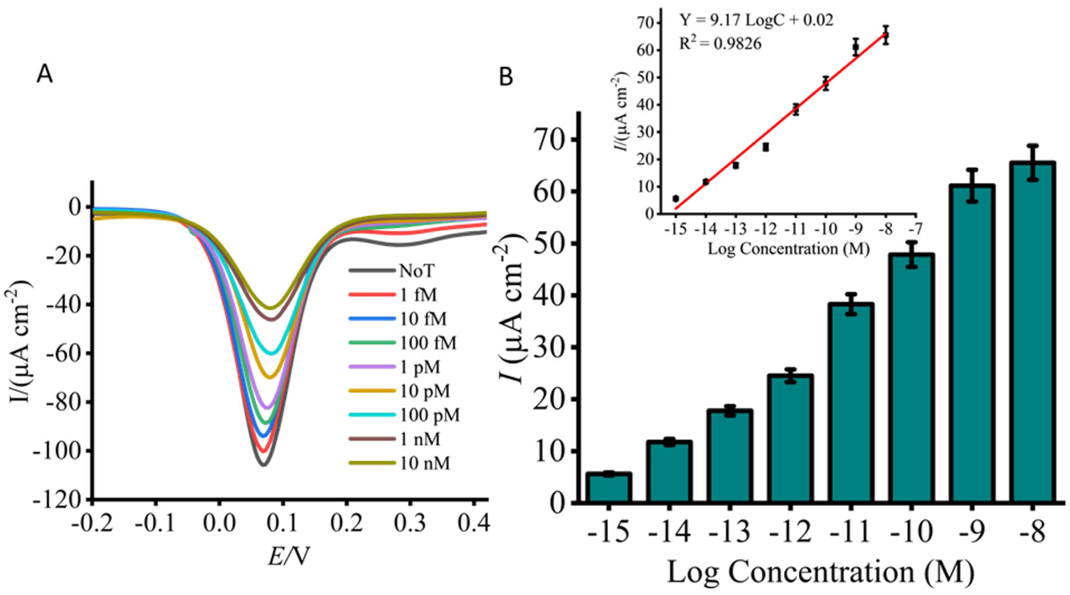 Biosensors 15 00518 g003