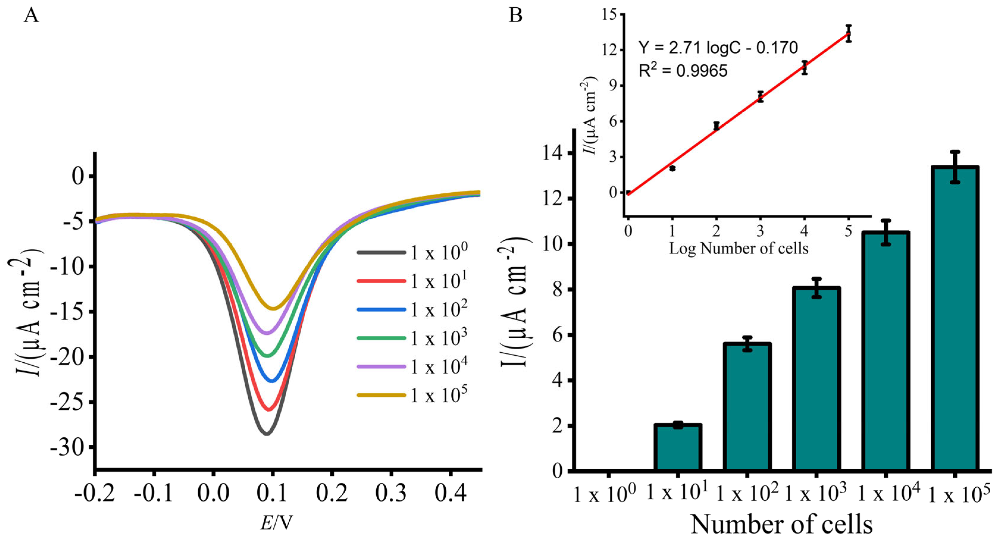 Biosensors 15 00518 g004