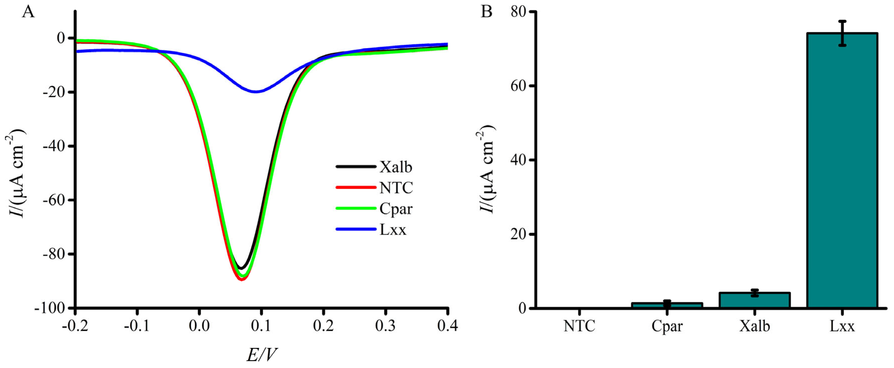 Biosensors 15 00518 g005