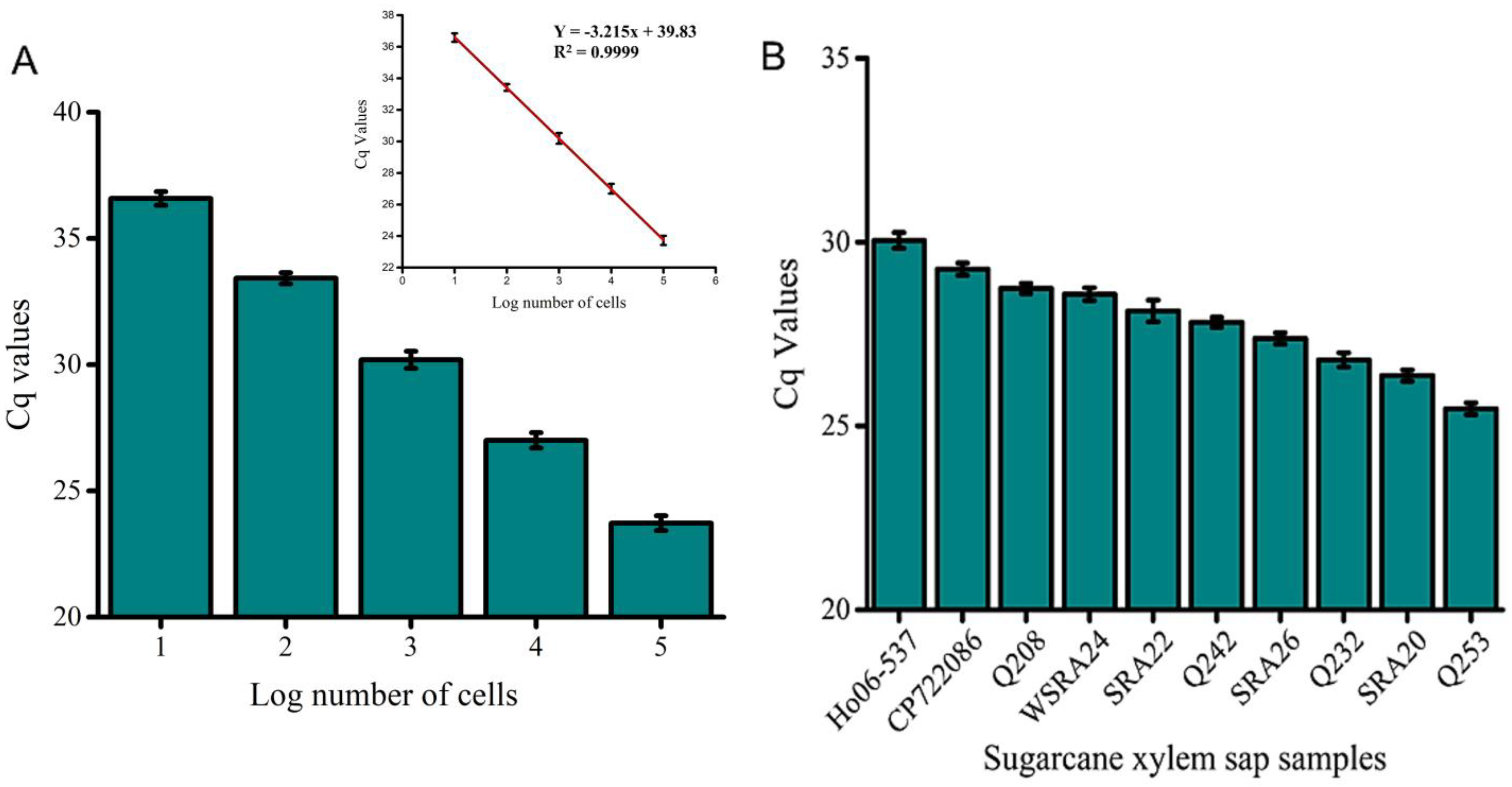Biosensors 15 00518 g007